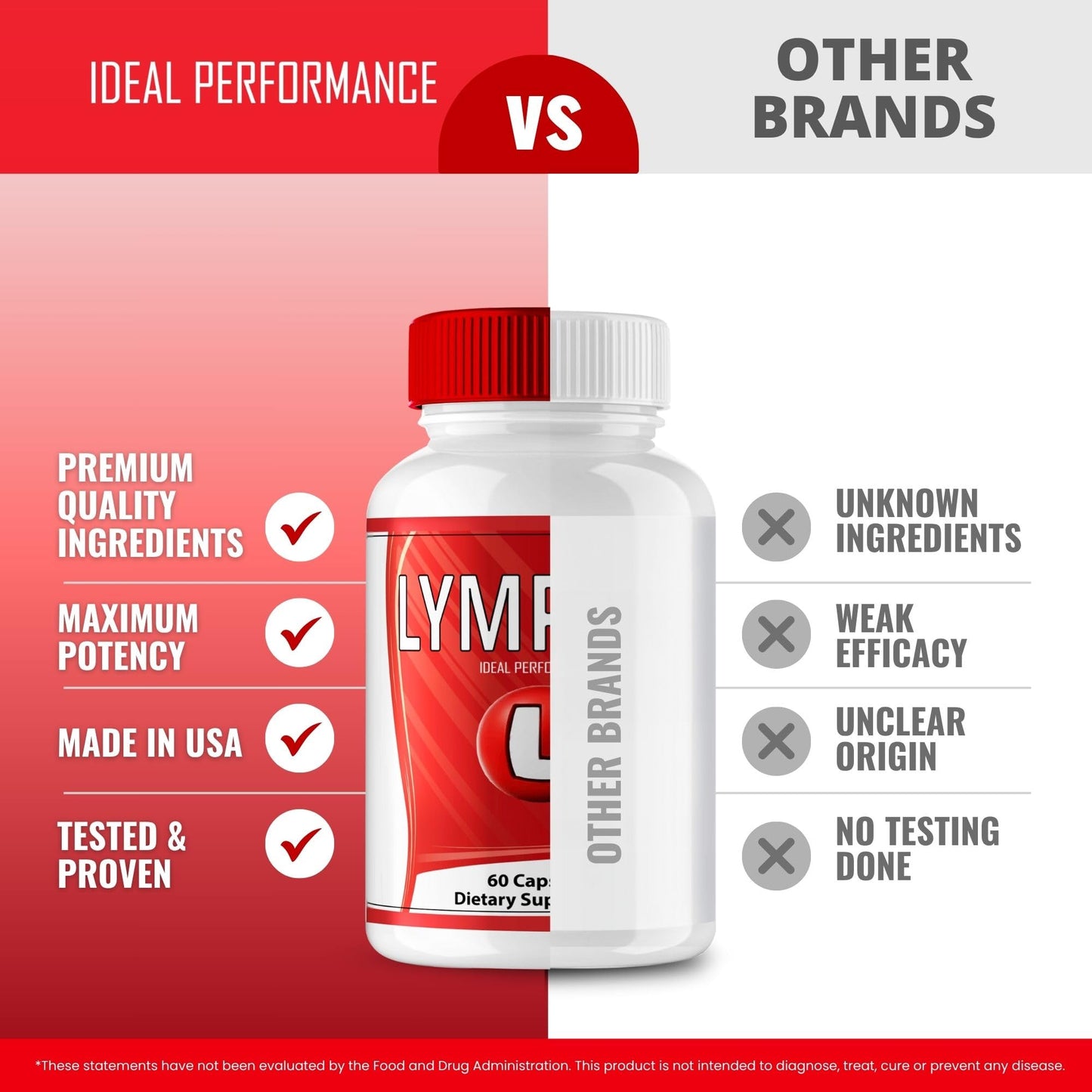 IDEAL PERFORMANCE Lymplex Capsules 120 Count