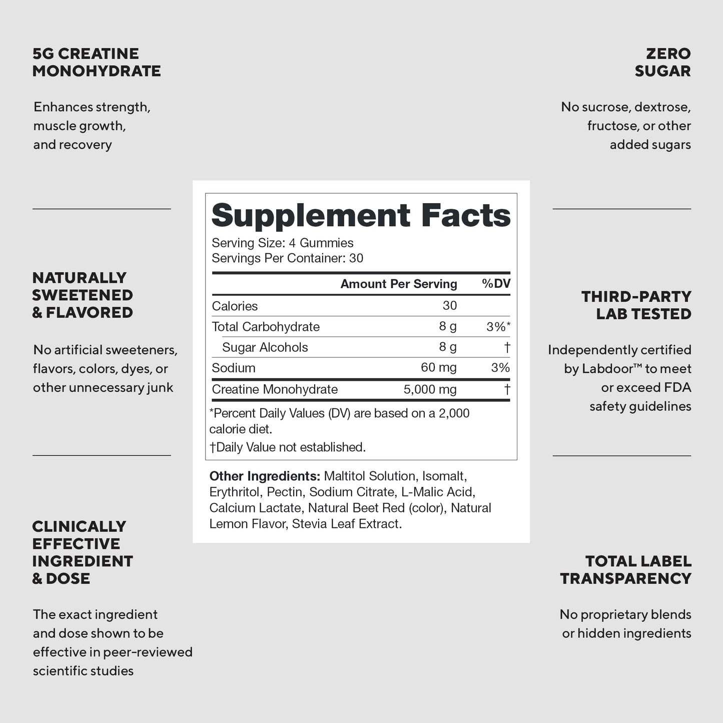 LEGION Creatine Monohydrate Gummies Chewable 120 Count
