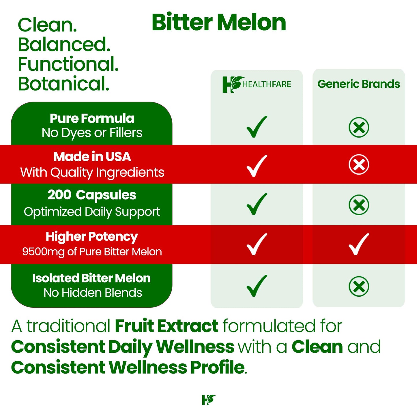 Healthfare Bitter Melon Capsules 200 Count