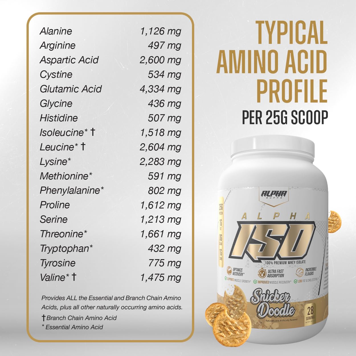 Alpha Supps ISO Low Carb 100% Whey Protein Isolate Powder, 32 Servings