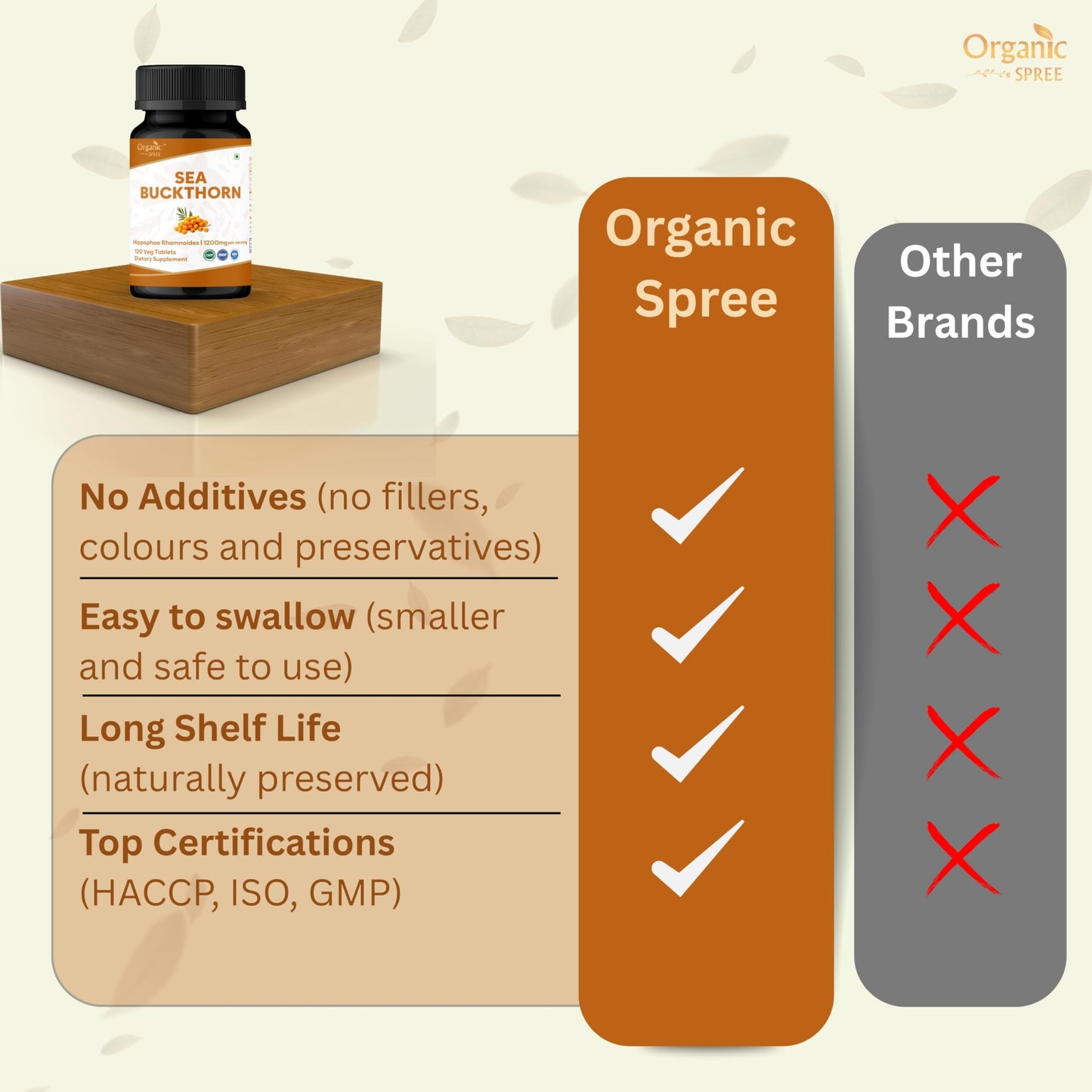 ORGANIC SPREE Sea Buckthorn 120 Tablets, 360 Tablets