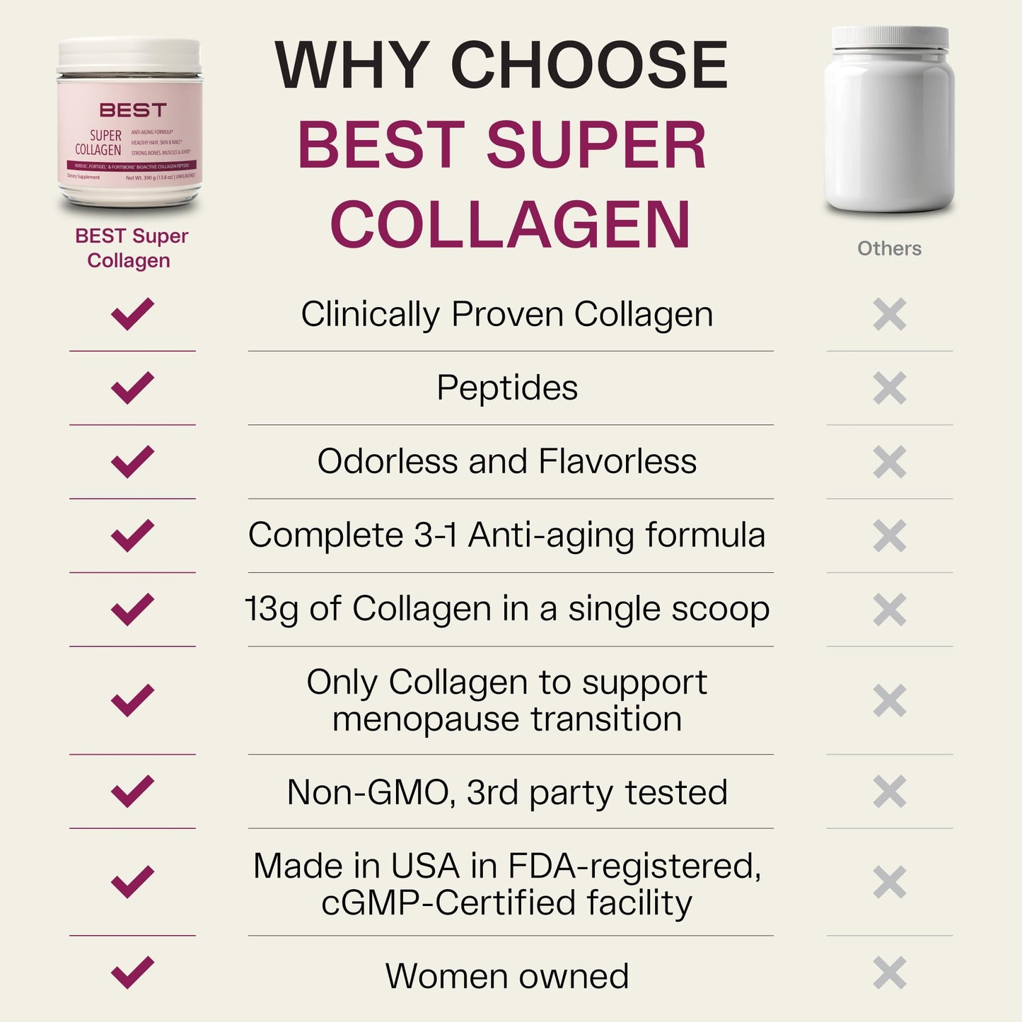 BEST Supplements FORTIBONE Collagen Powder 13.8 oz