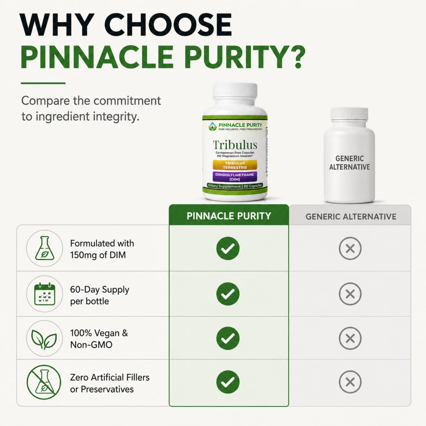 Pinnacle Purity Tribulus Terrestris and DIM Capsules, 60 Count