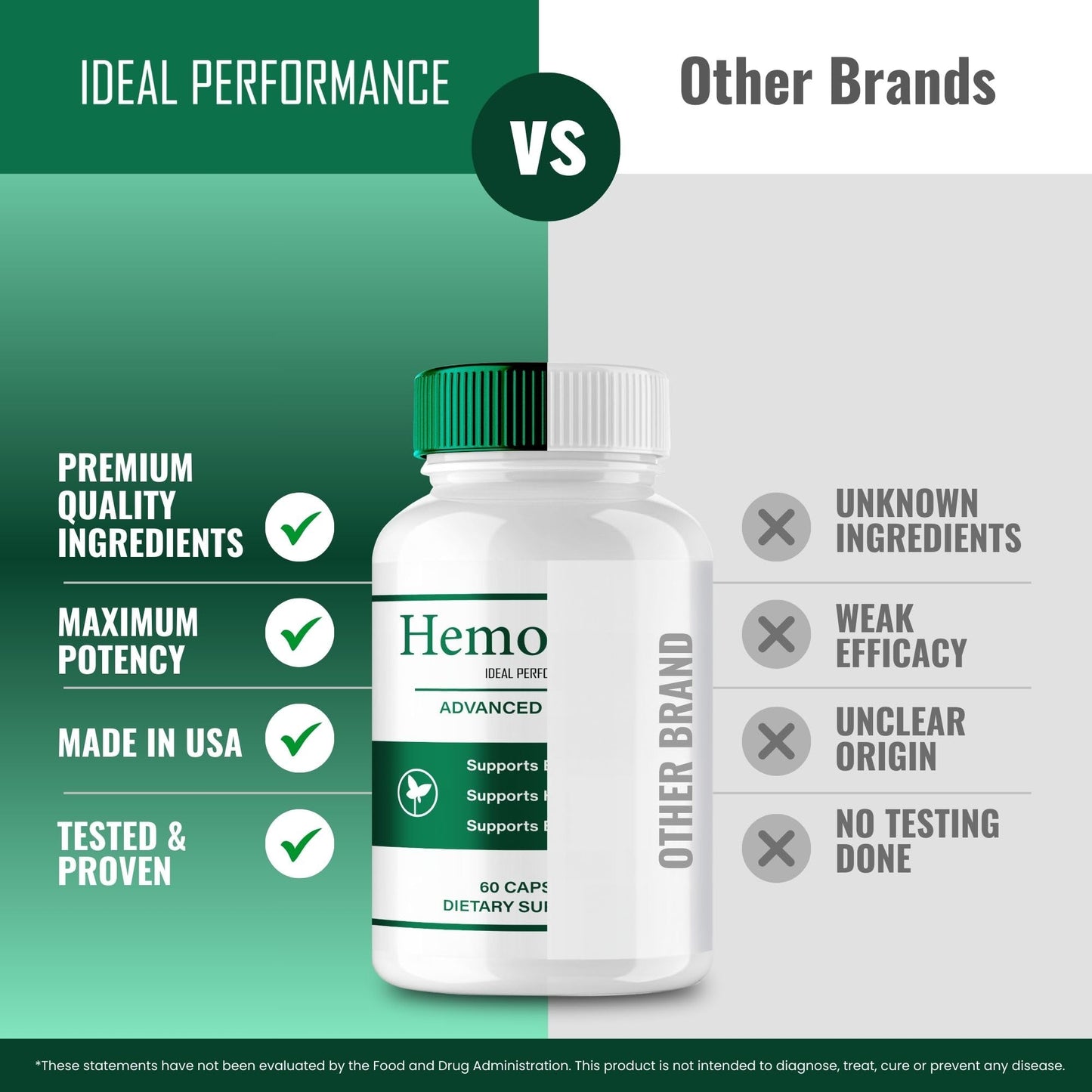 IDEAL PERFORMANCE Hemoroxin Capsule 60 Count