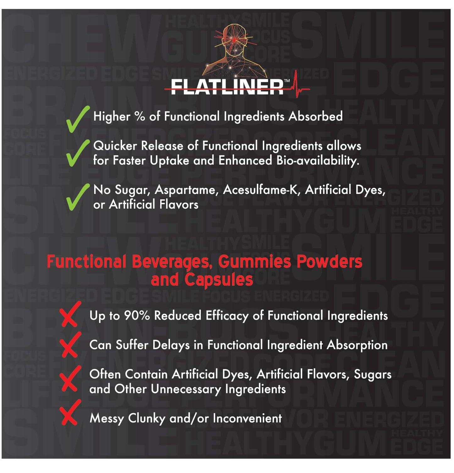 Liquid Core FLATLINER Caffeinated Gum Ice Cherry Energy Gum, 25 Pieces