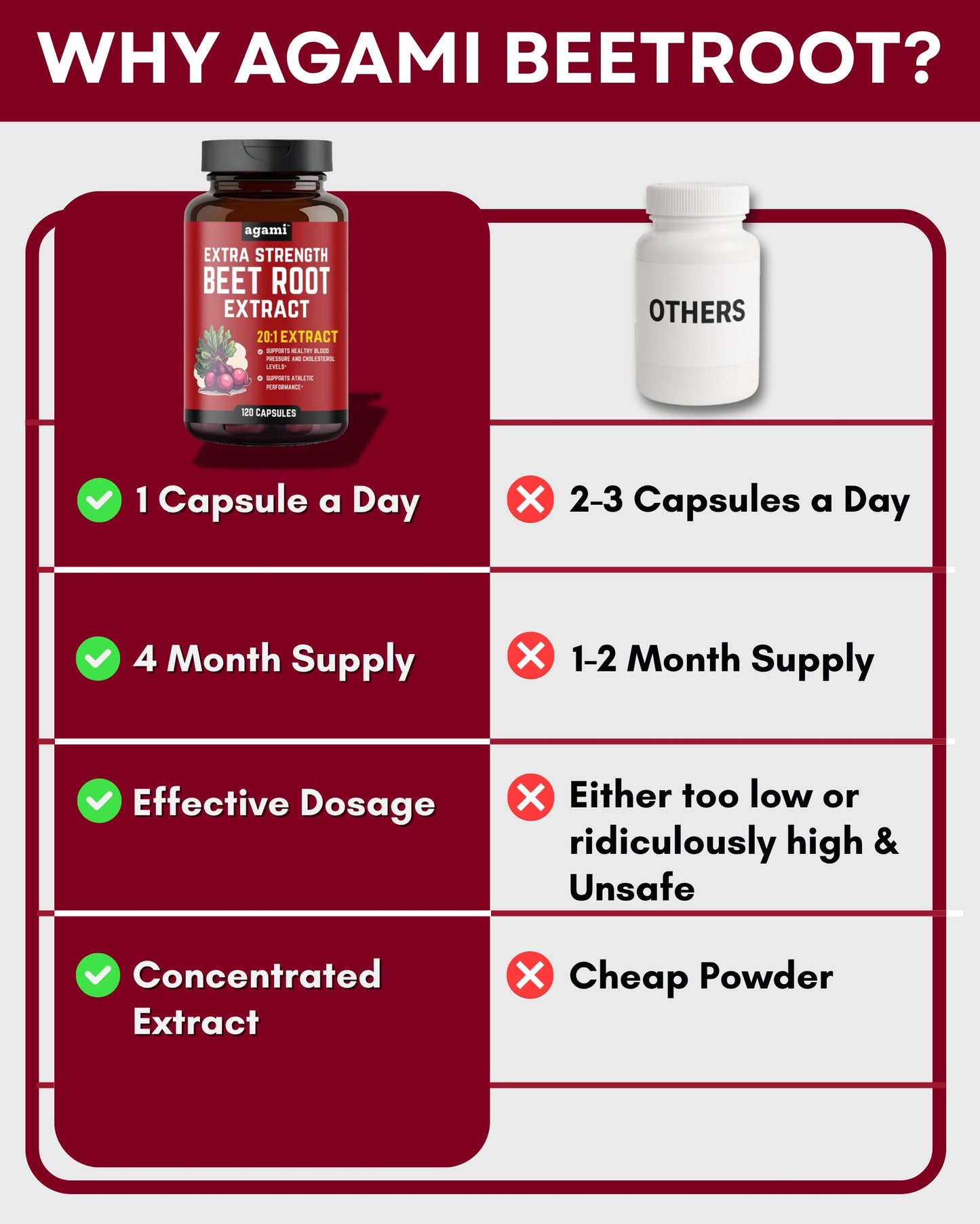 Agami Beet Root Capsules 120 Capsules