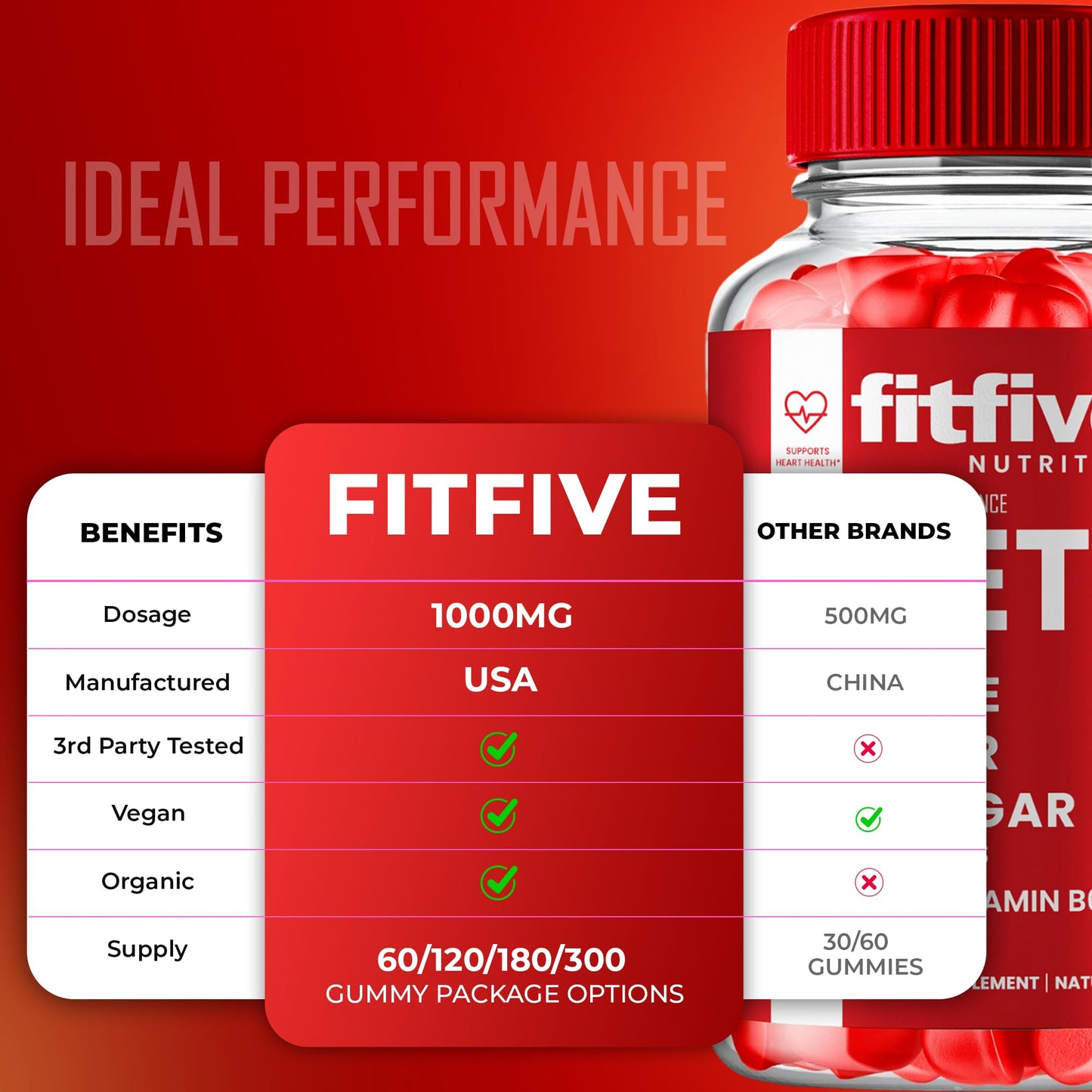 IDEAL PERFORMANCE FitFIve Keto ACV Gummies 300 Gummies