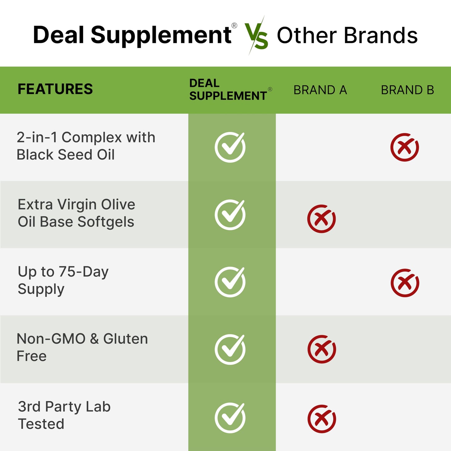 DEAL SUPPLEMENT Oil of Oregano Softgels with Black Seed Oil 150 Count