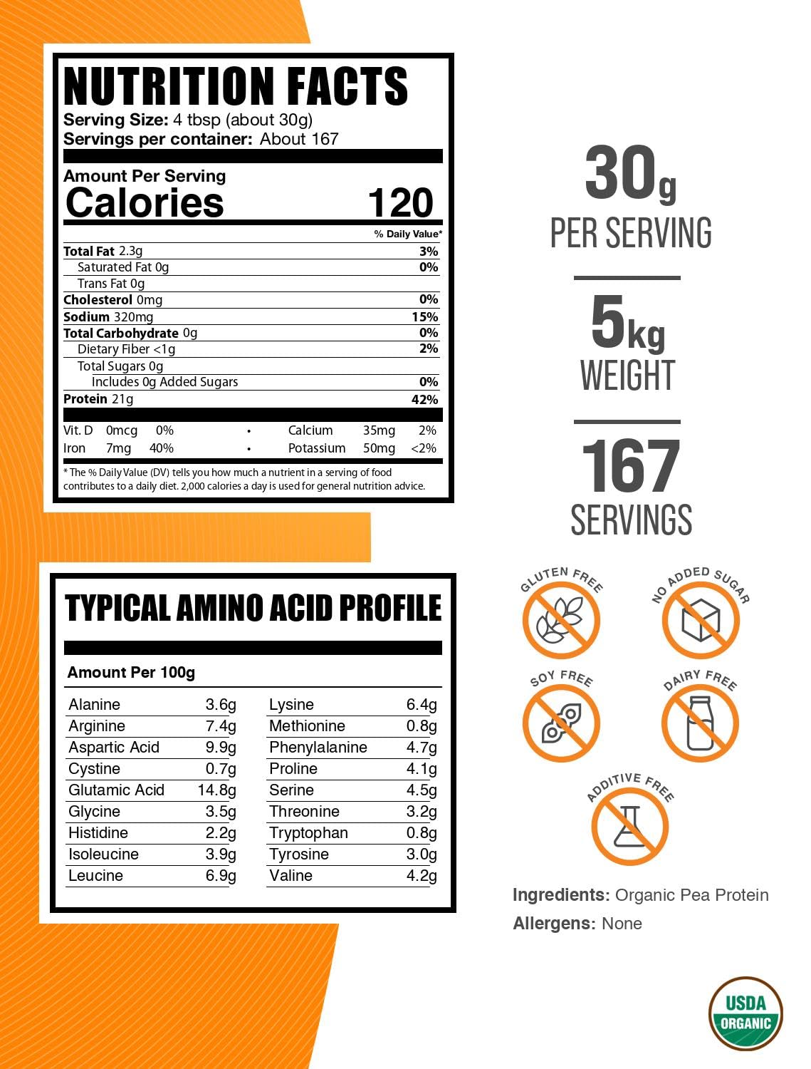 BulkSupplements Organic Pea Protein Powder, 2.2 lb Pack of 5