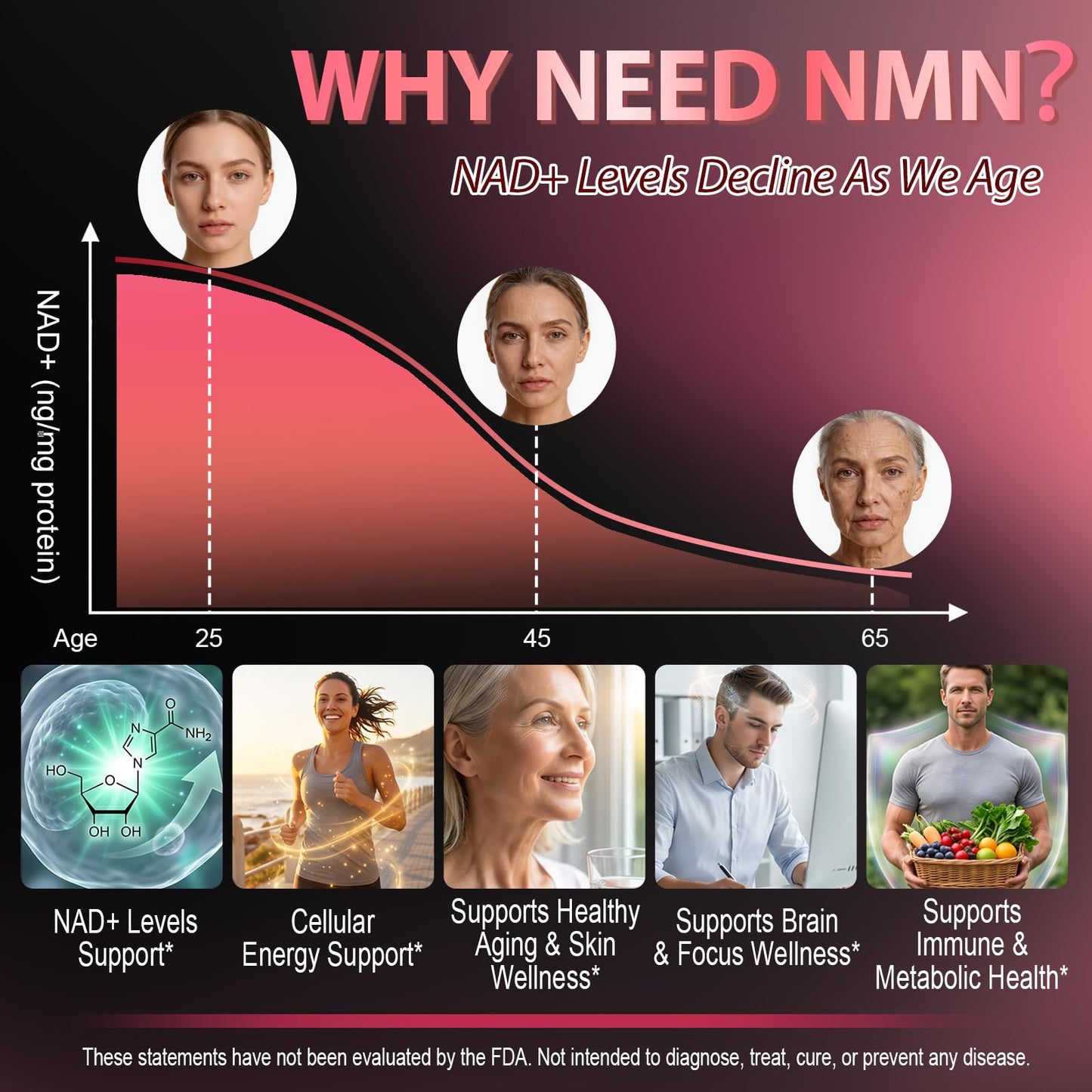 AuraraNeNourish NMN 1000mg Liposomal Gummies with Resveratrol, Quercetin & TMG NAD+ Support, 60 Count