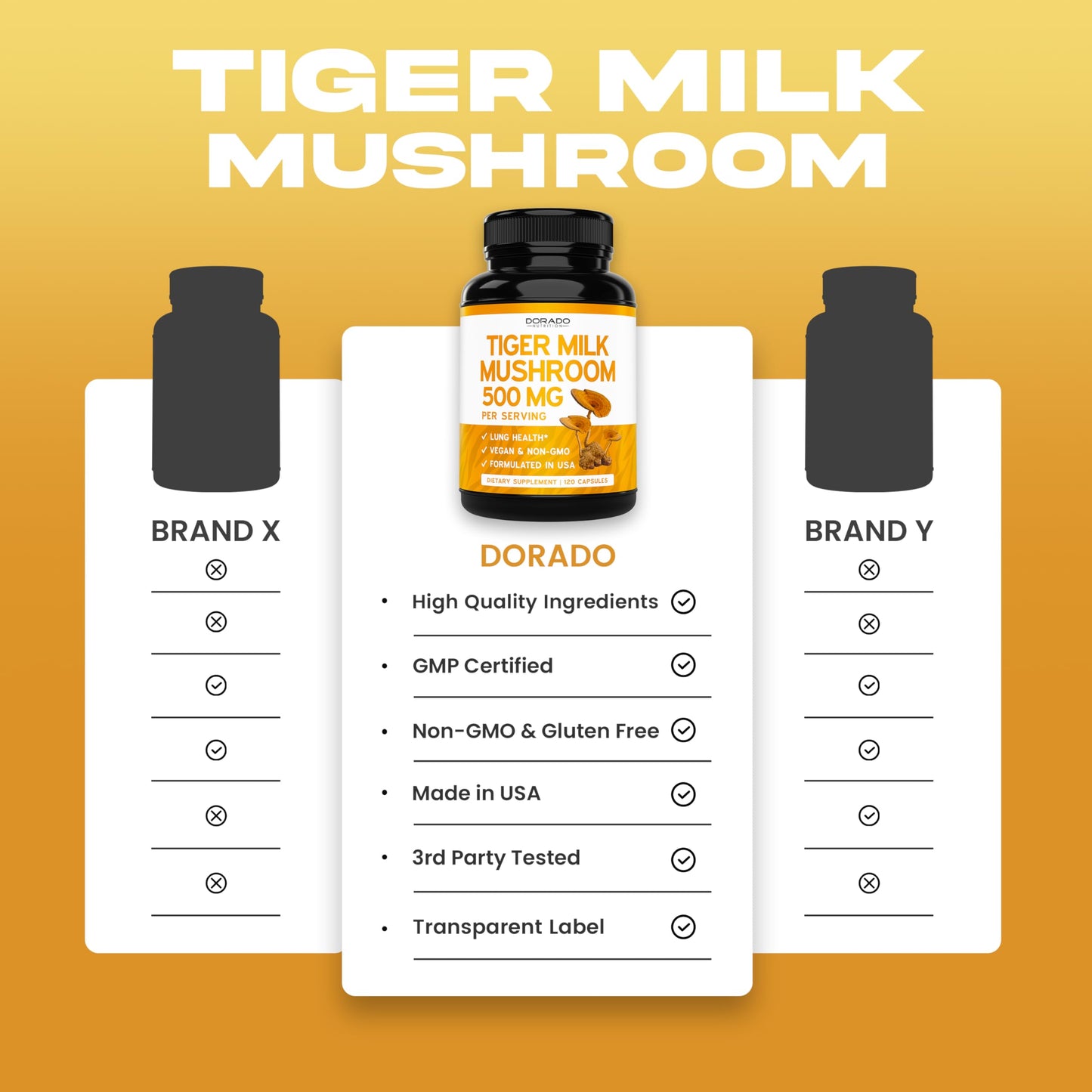 DORADO NUTRITION Tiger Milk Mushroom Supplement Capsule 120 Count
