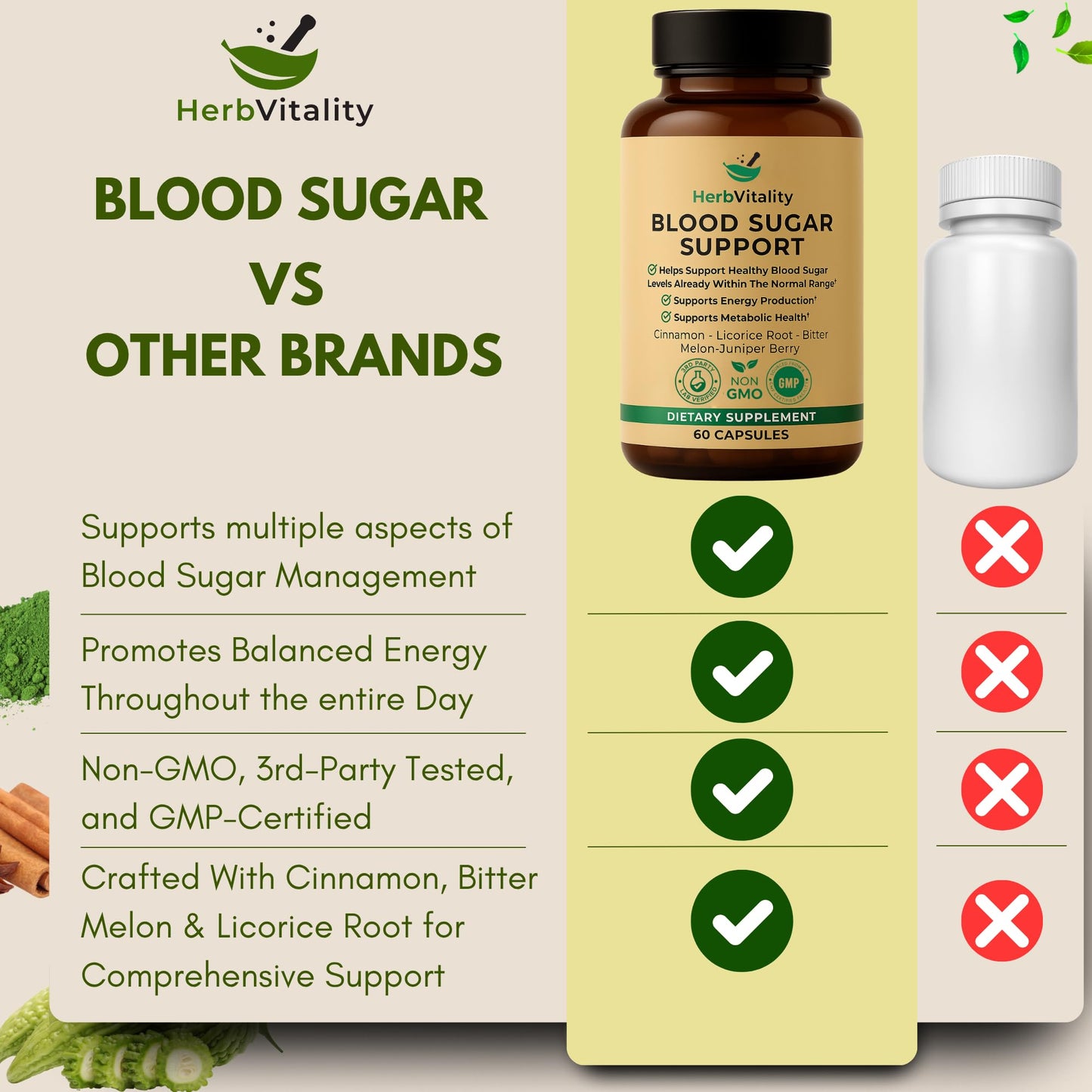 Herb Vitality Blood Sugar Support Supplement with Cinnamon & Bitter Melon Capsules, 60 Count