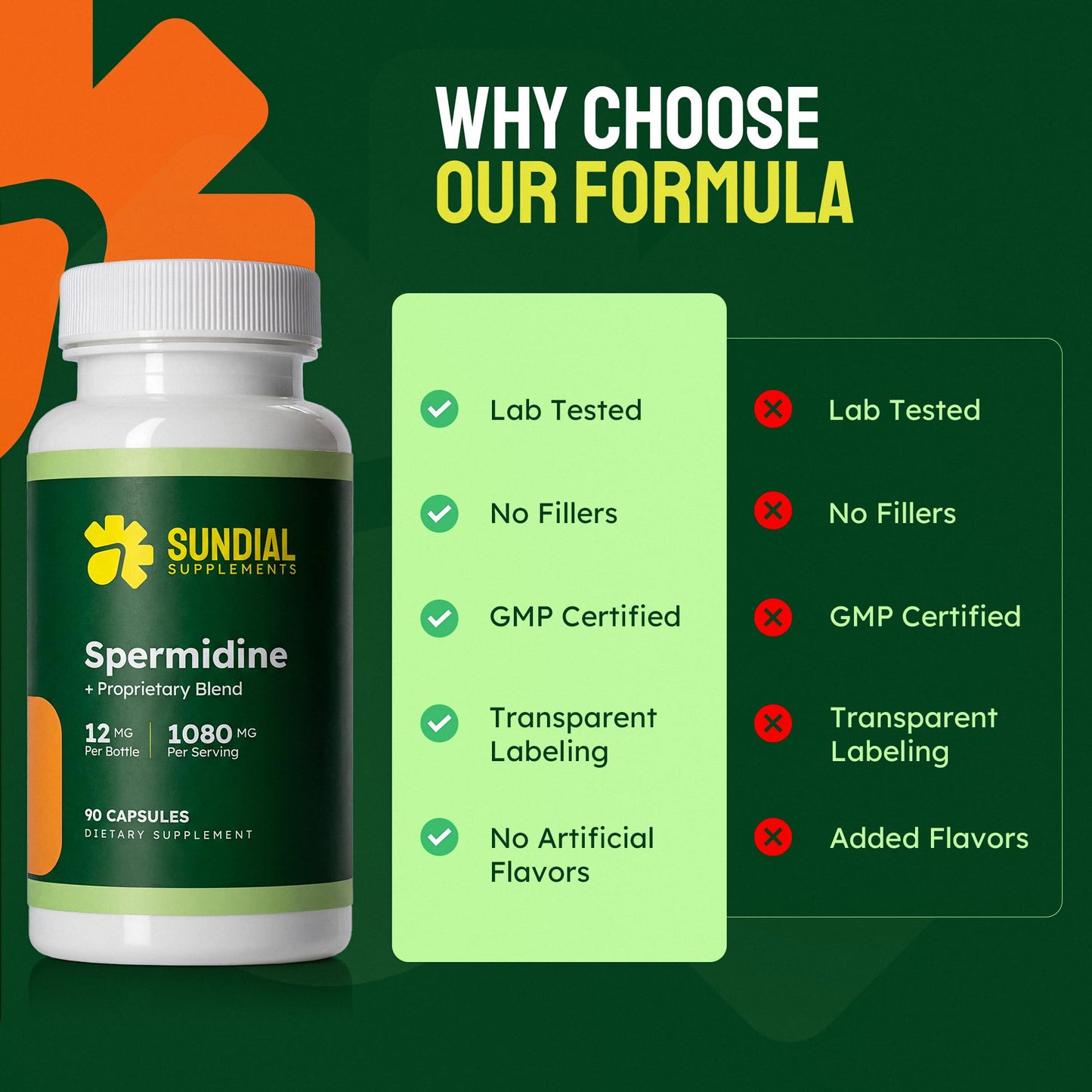 Sundial Supplements Spermidine 12 mg with Proprietary Blend, NR, NMN, PQQ, Magnesium Bisglycinate, Black Pepper, Adult Daily Supplement Capsule, 90 Capsules