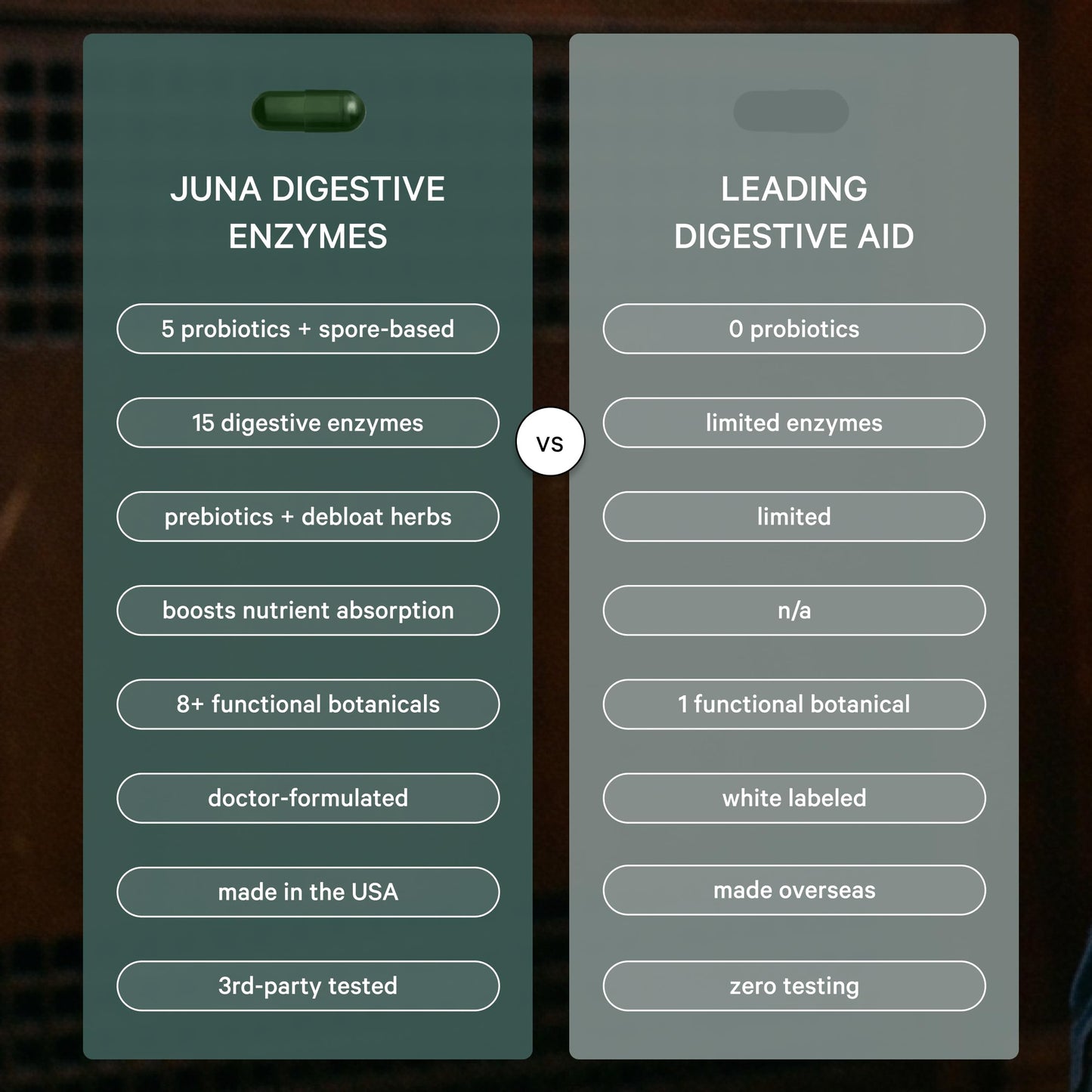Juna Digestive Enzymes + Probiotic Capsule, 60 Capsules