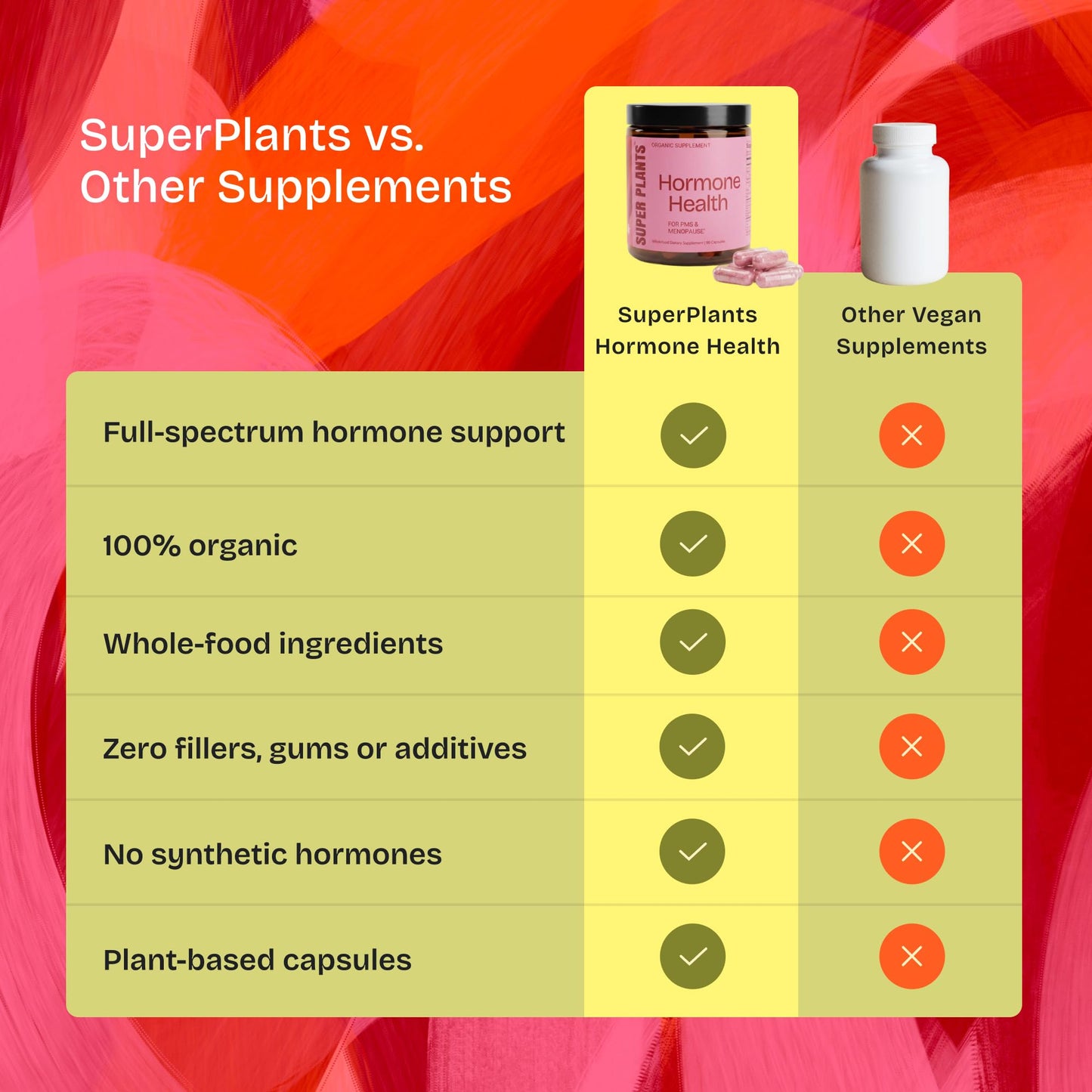 superplants Organic Women's Botanical Blend for Hormone Balance Capsules 90 Count