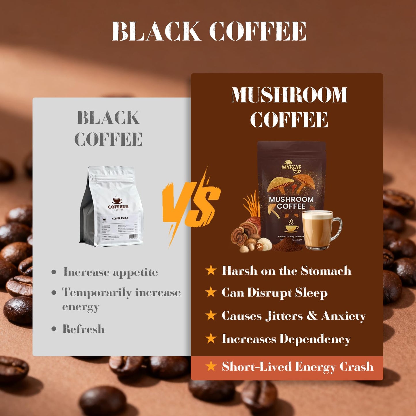 MYKAF Mushroom Coffee 6 in 1 Organic Instant Coffee Powder (6.35)