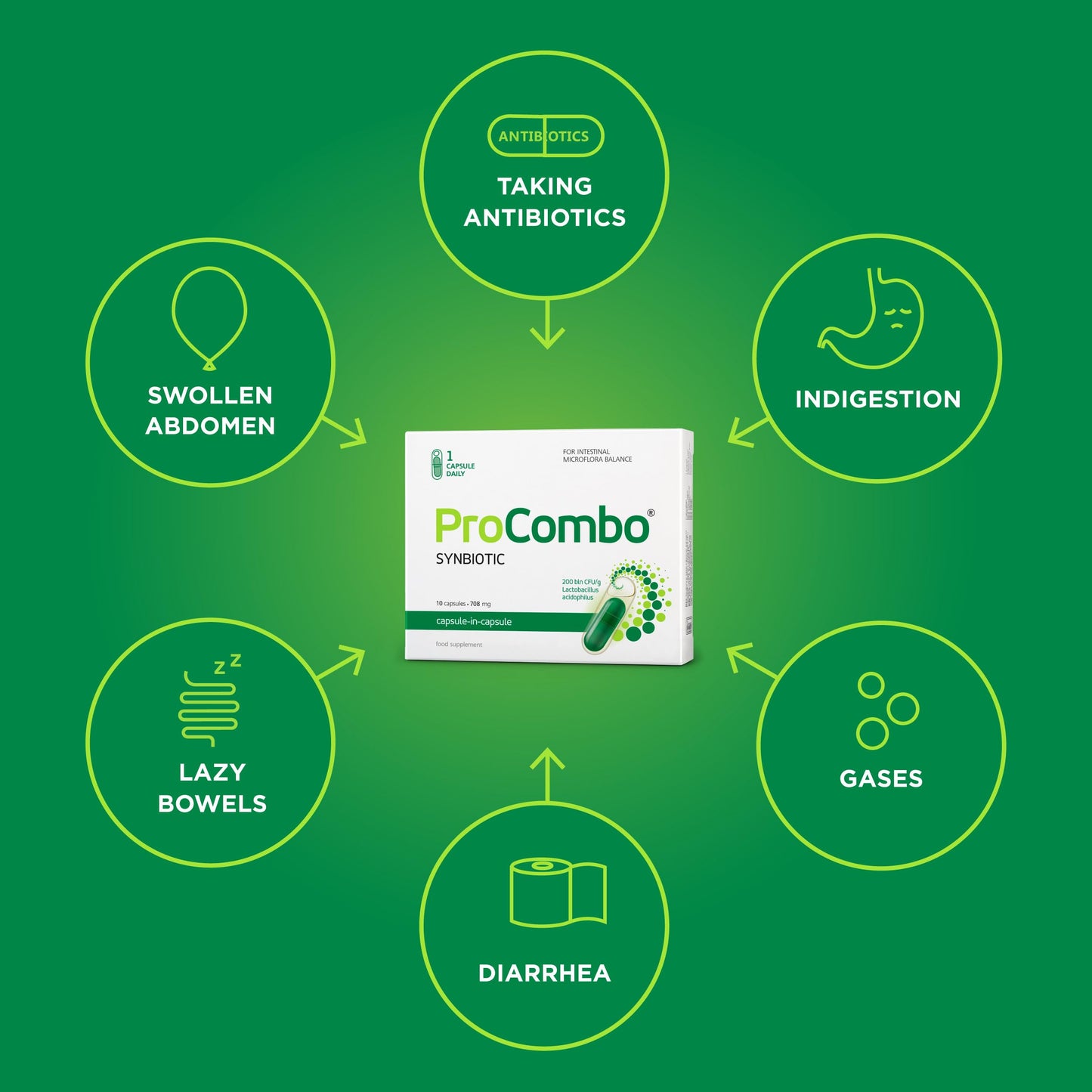 ProCombo Smart Synbiotic 30 Capsules
