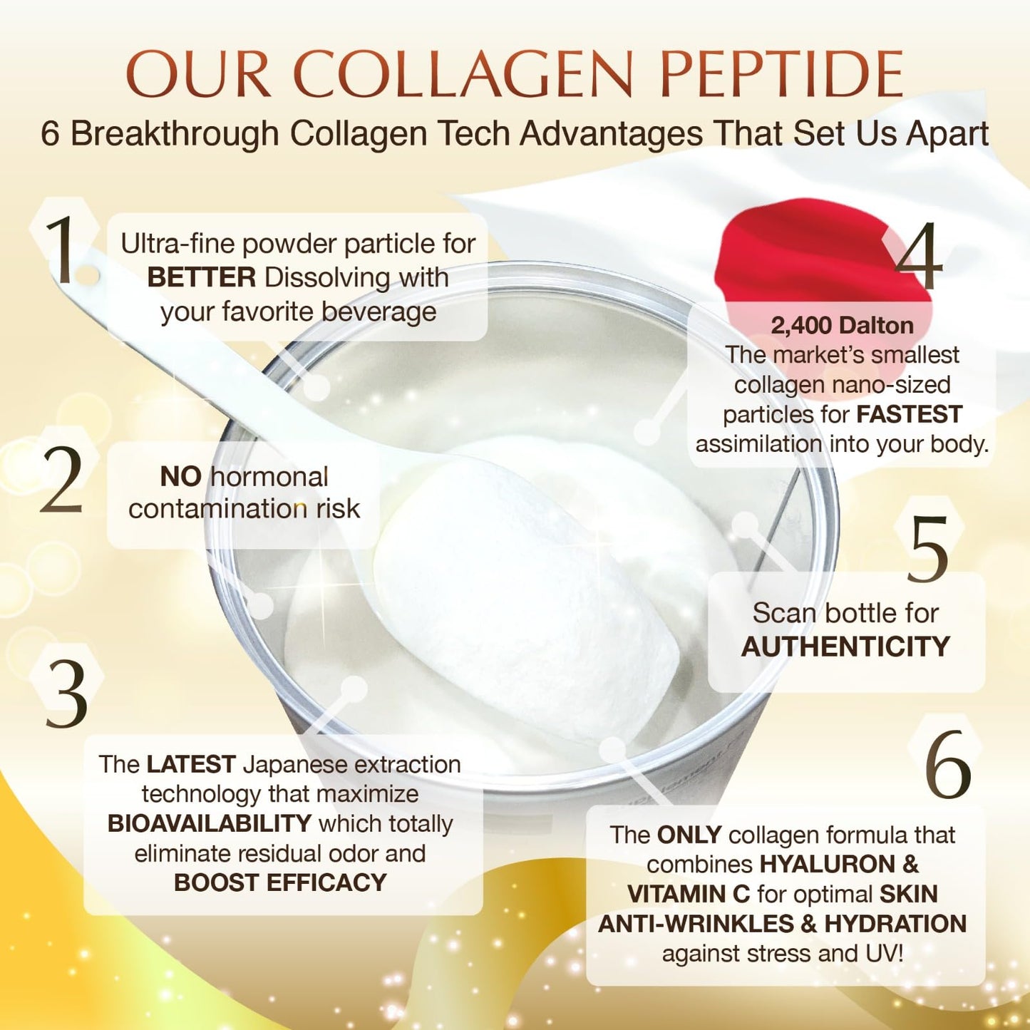 Nano Japan Advanced Hyaluron & Marine Collagen Peptide IV Plus Powder, 7.9 Ounce