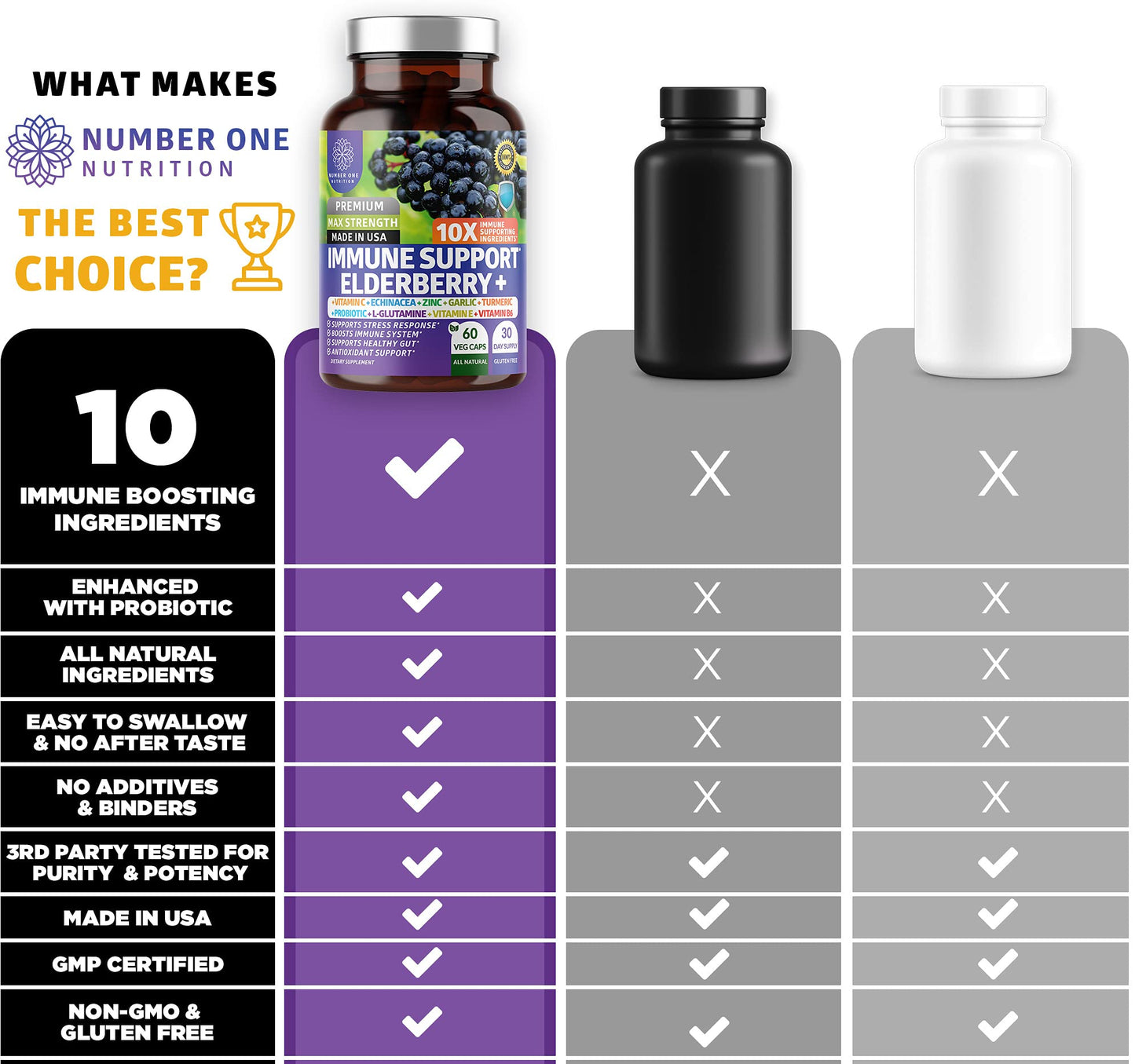 Number One Nutrition Elderberry Immune Support 10-in-1 with Zinc Vitamin C Probiotics Capsules, 60 Capsules