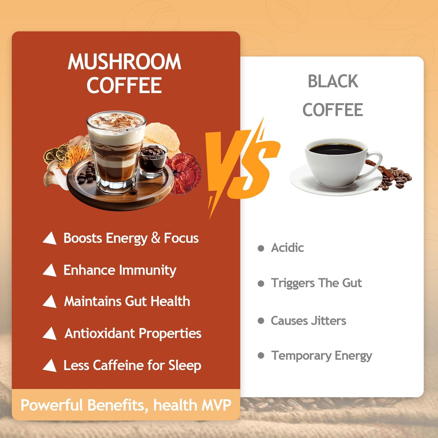 GRGTP Mushroom Coffee - Superfood Blend with 6 Adaptogens Jitter-Free Energy, Enhanced Focus, Digestion & Immunity Support Powder 19.75 oz (Pack of 2)
