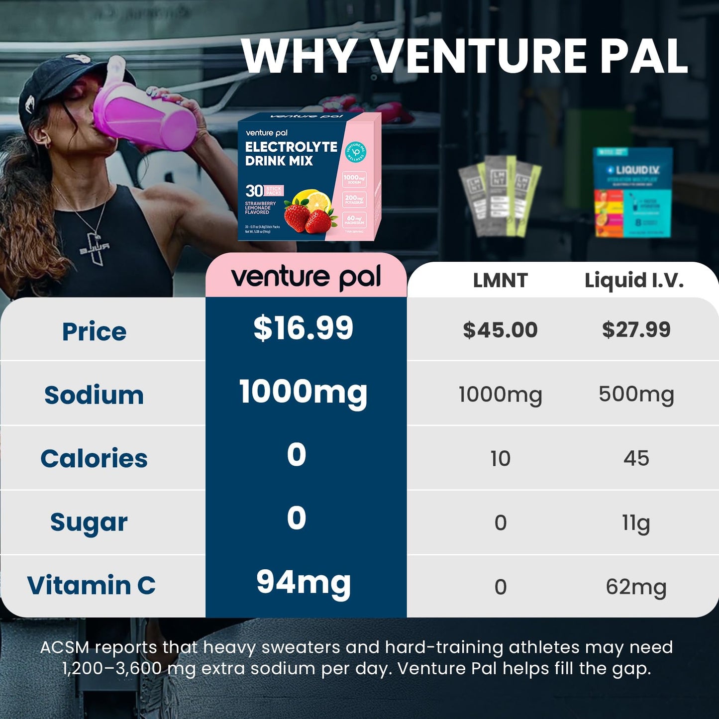 Venture Pal High Sodium Sugar Free Electrolytes Packets Powder, 180 Count