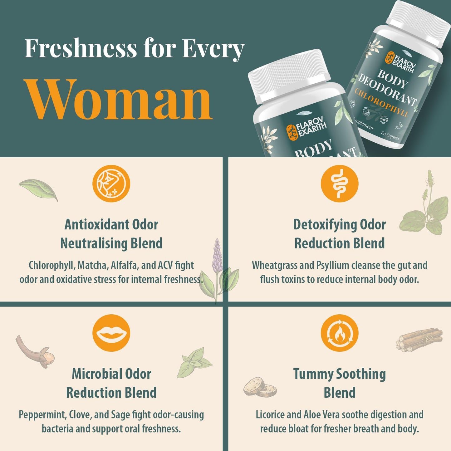 Flarovexarith Women's Body Deodorizing Supplement Chlorophyll Capsules 60 Count