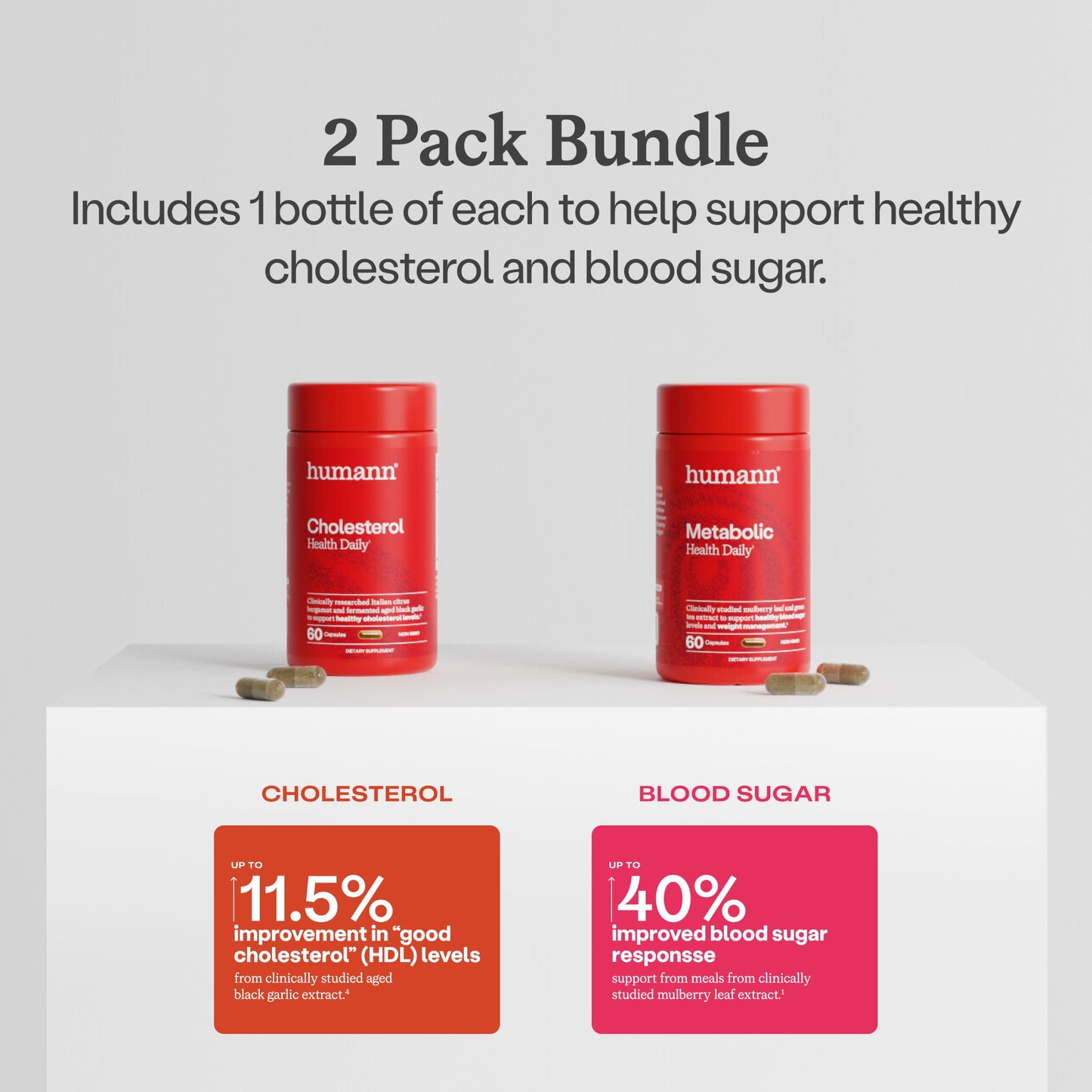 HumanN Cholesterol & Metabolic Health Daily Bundle Capsule, 120 Count