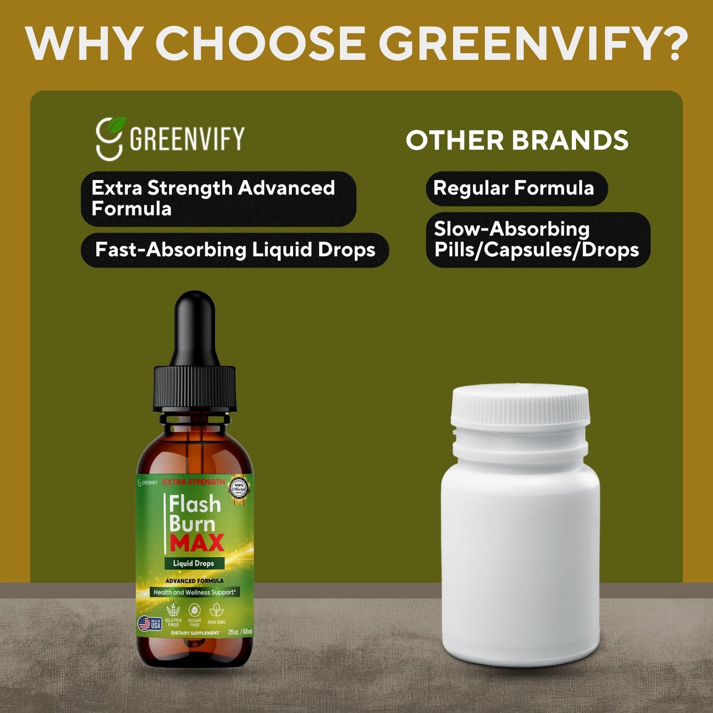 GREENVIFY Flash Burn MAX Capsule, 60 Capsules