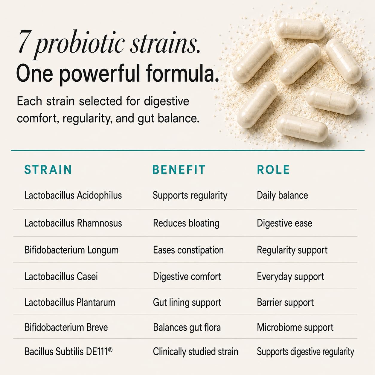 LionHeart Supplements Pro+7 Probiotics for Constipation Relief & Gut Health – 7 Strains, 5 Billion CFU – Supports Bowel Regularity After Gallbladder Removal & IBS – 60 Capsules