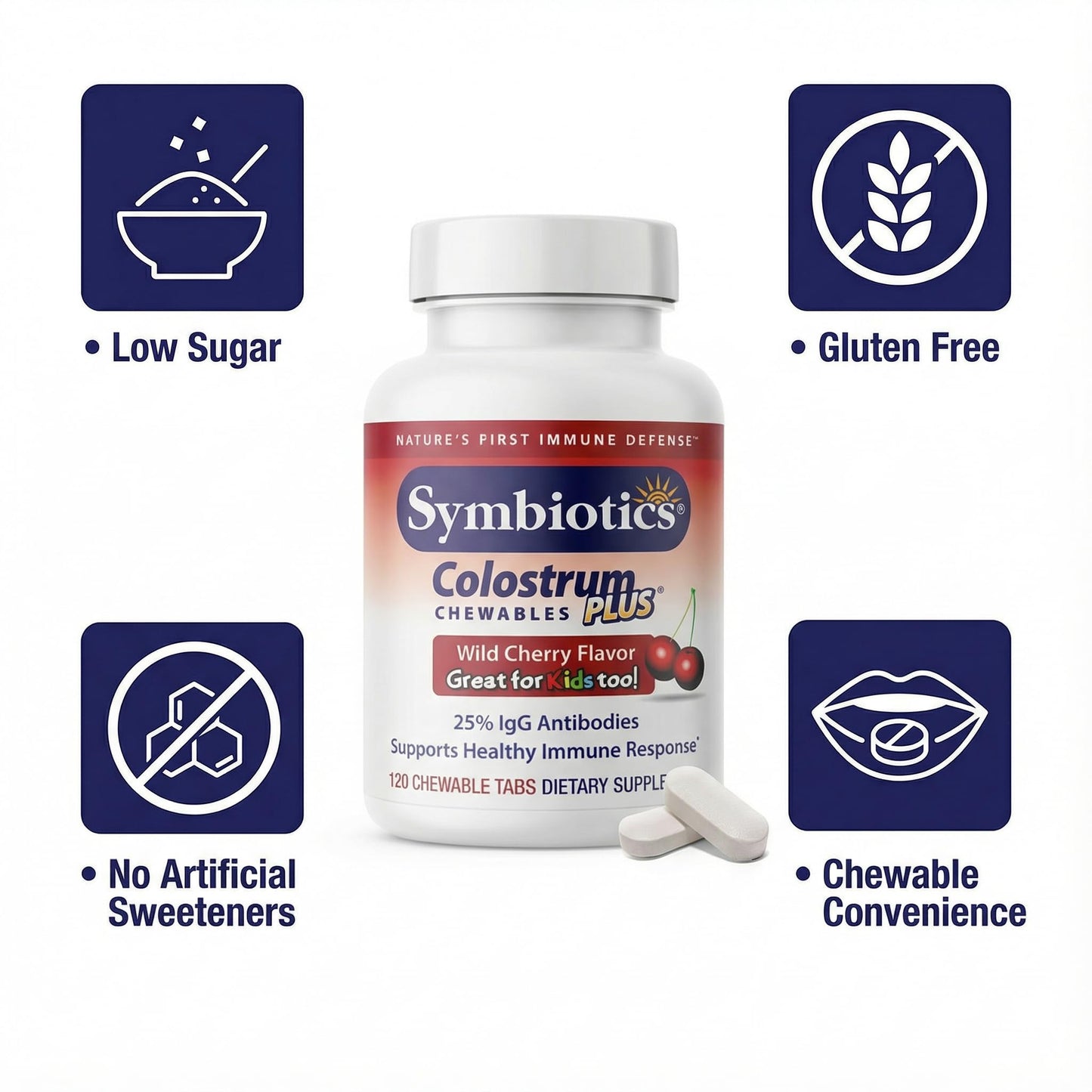 Symbiotics Colostrum Plus Chewable 120 Count