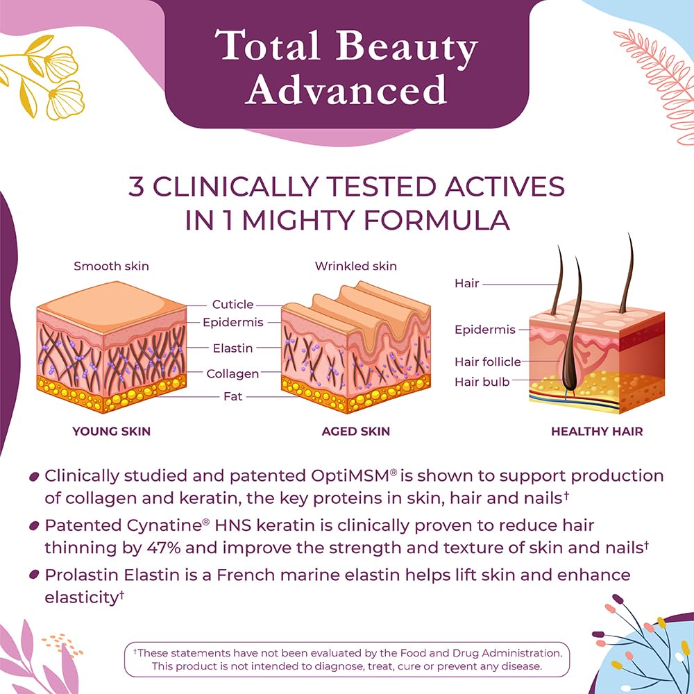 Body Kitchen Total Beauty Advanced with Elastin Peptides, Keratin, Biotin Capsules, 90 Count