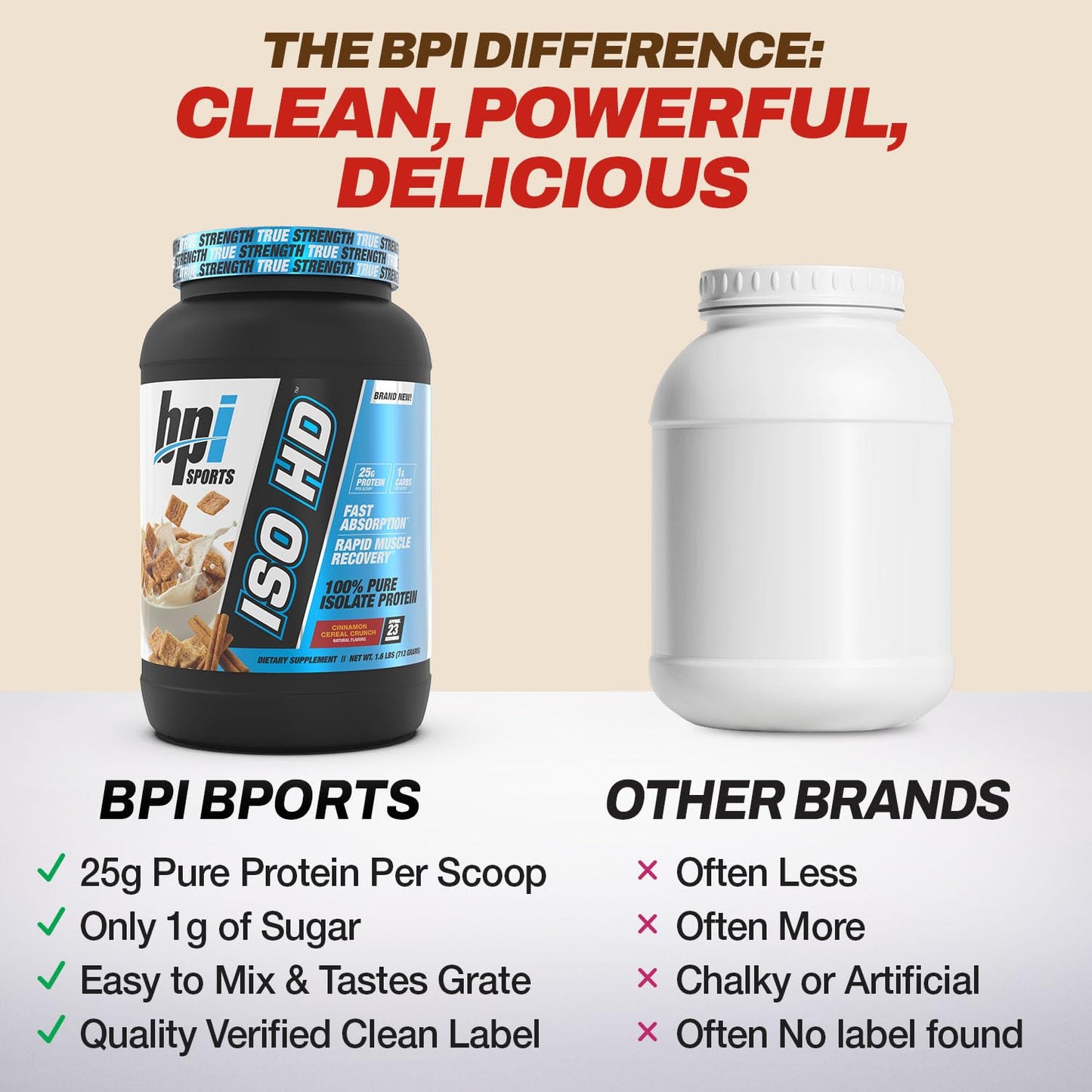 BPI Sports Isolate Protein Powder 25.6 g per serving, 23 Servings