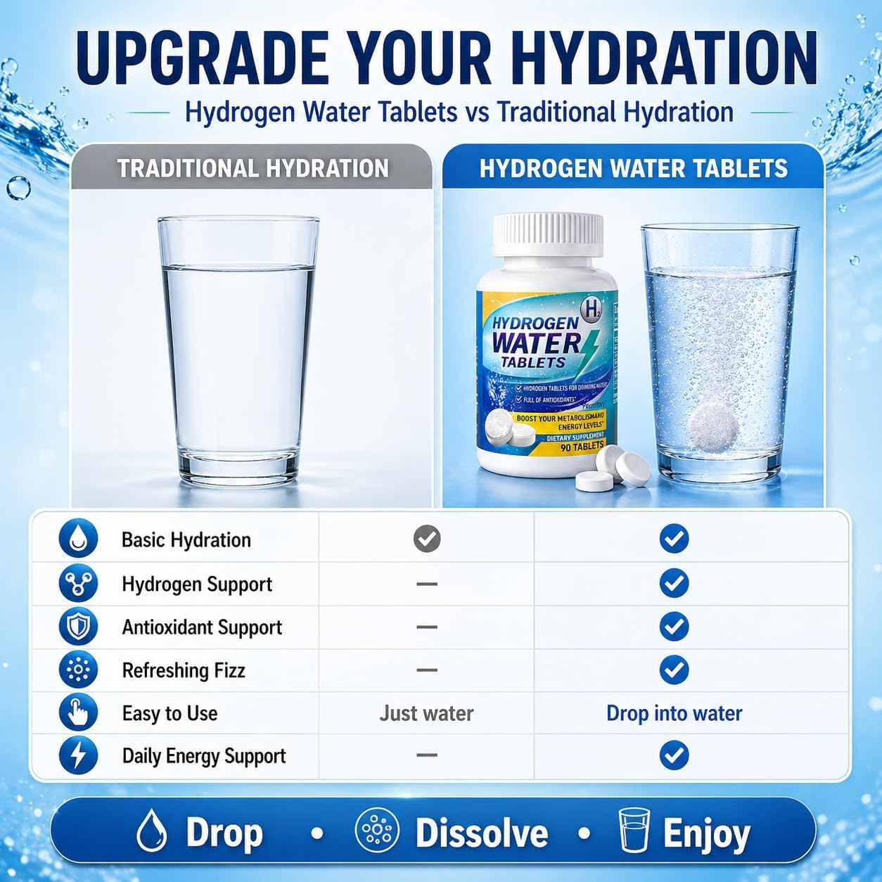 Peunitory Hydrogen Water Tablets with 120mg Magnesium & Electrolytes, 1 Tablet