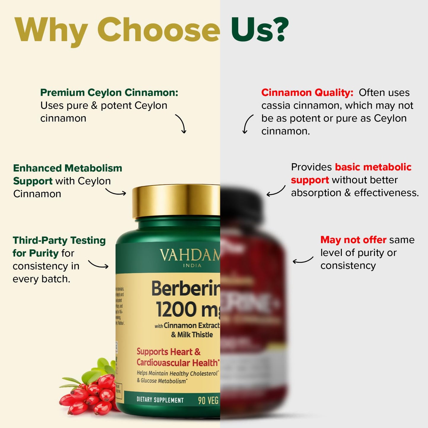 VAHDAM Berberine 97% HCL 1200mg Extract with Cinnamon and Milk Thistle Capsules, 90 Count