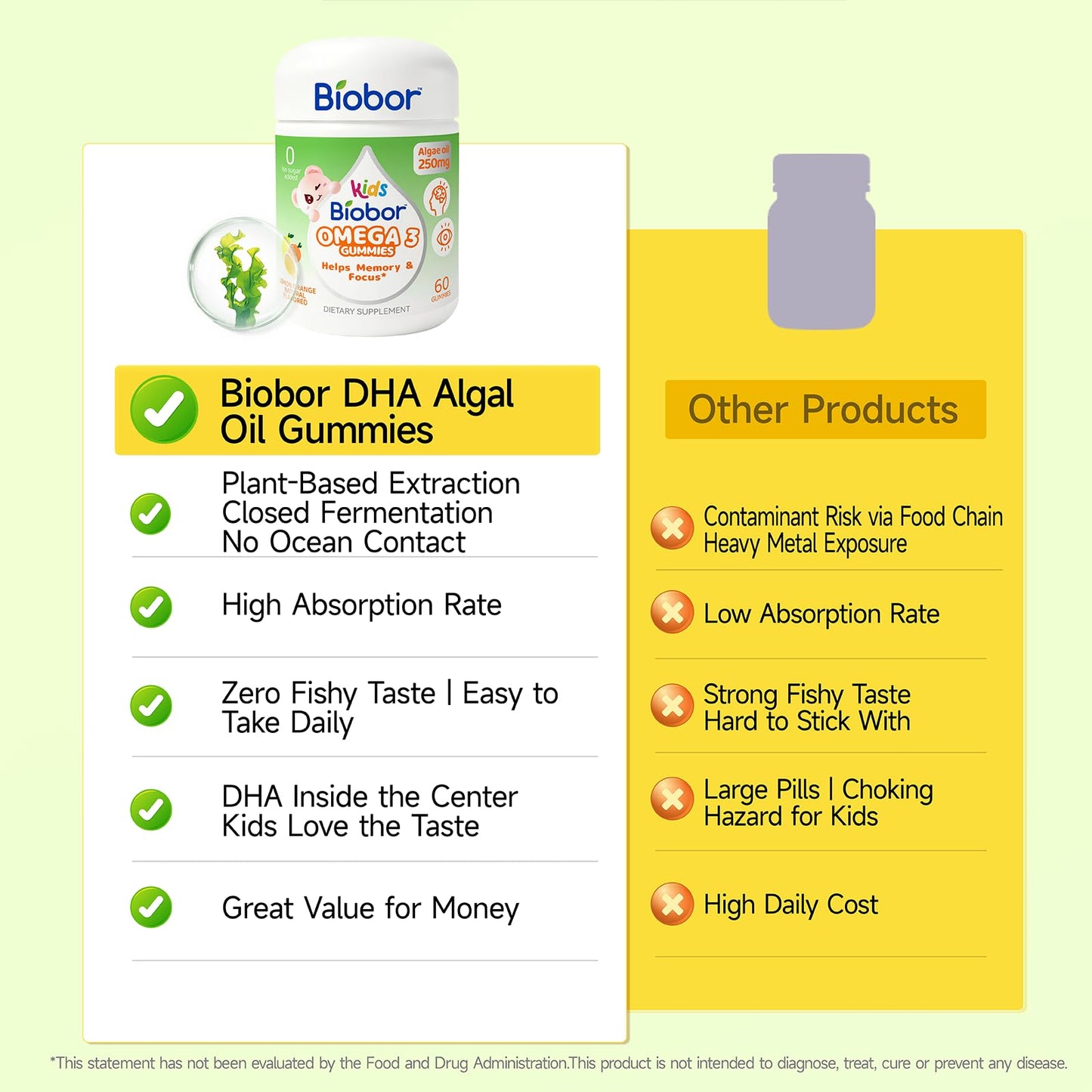 Biobor Omega-3 Gummies 60 Count