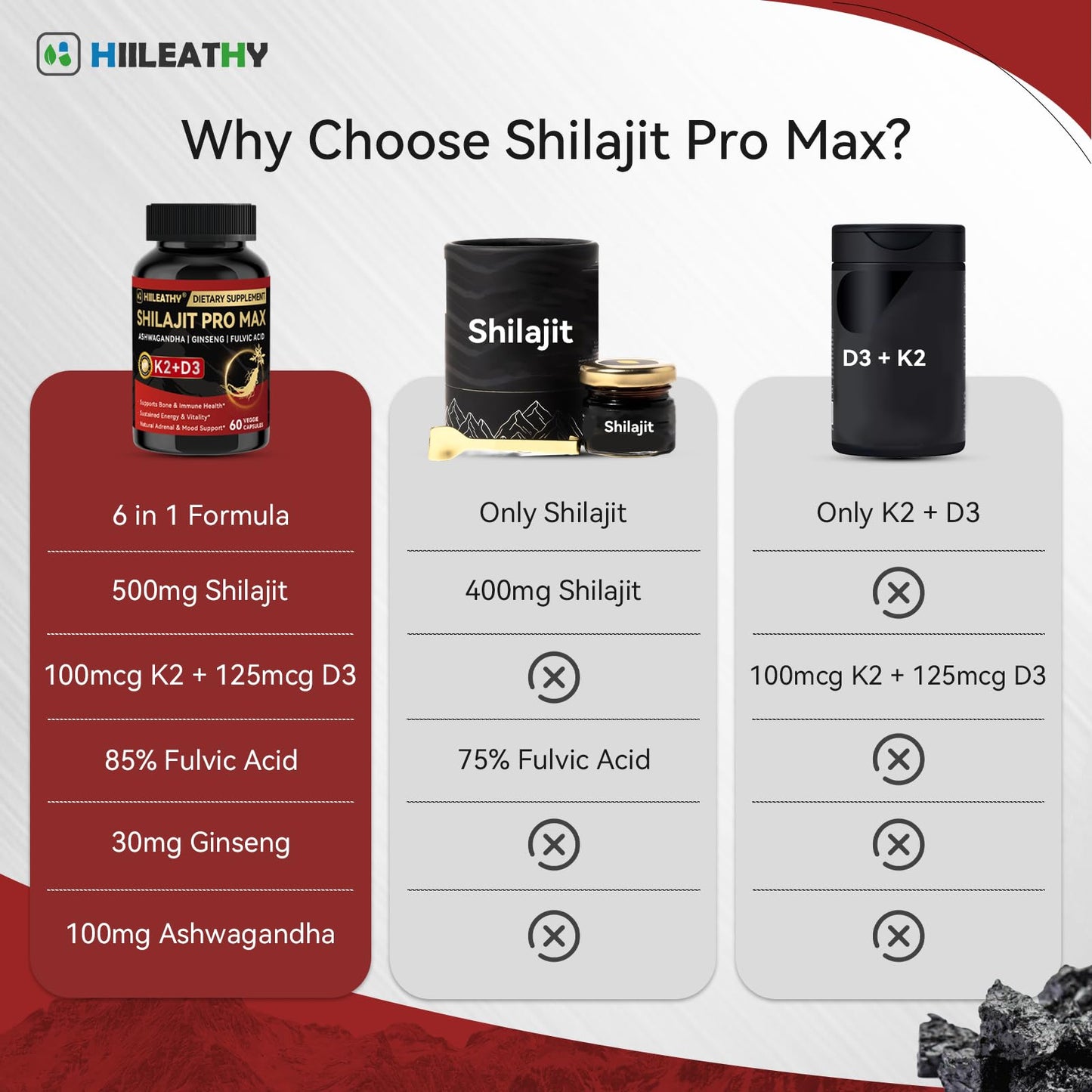 HIILEATHY Shilajit Capsule, 60 Capsules