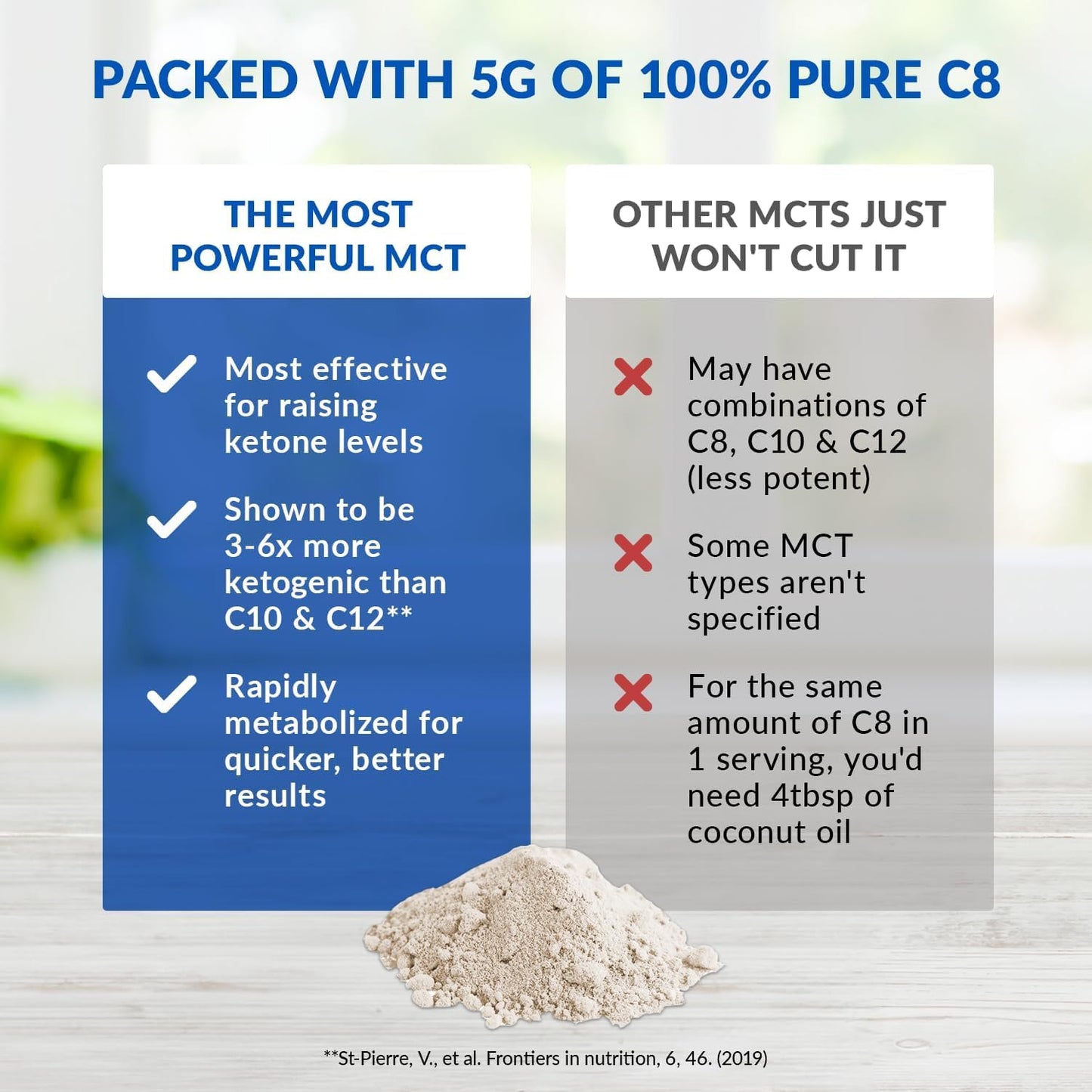 BioTrust C8 MCT Oil Powder 12.7
