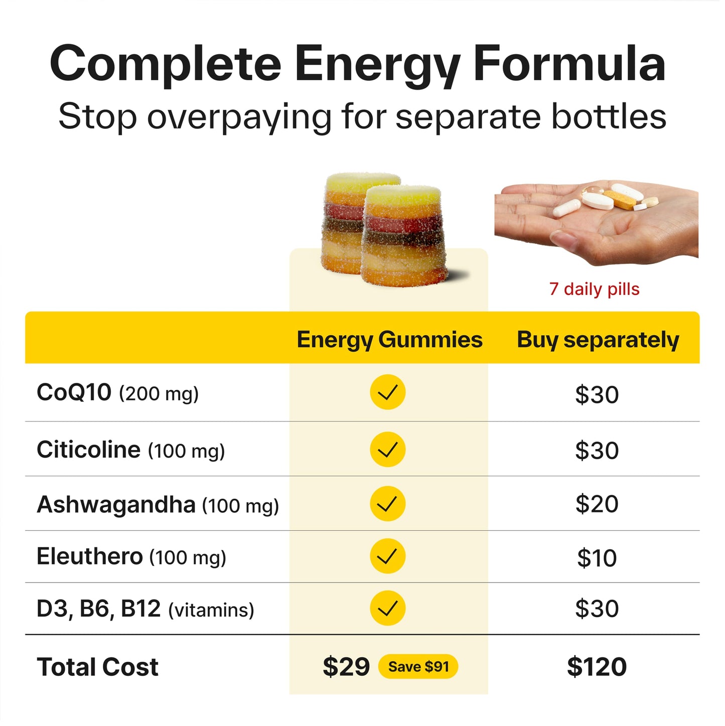 Elo Health Caffeine-Free Energy CoQ10 200mg + B12 & Ginseng, Steady Energy, No Jitters, No Crash, Sugar-Free, Vegan, Non-GMO, 56 Gummies