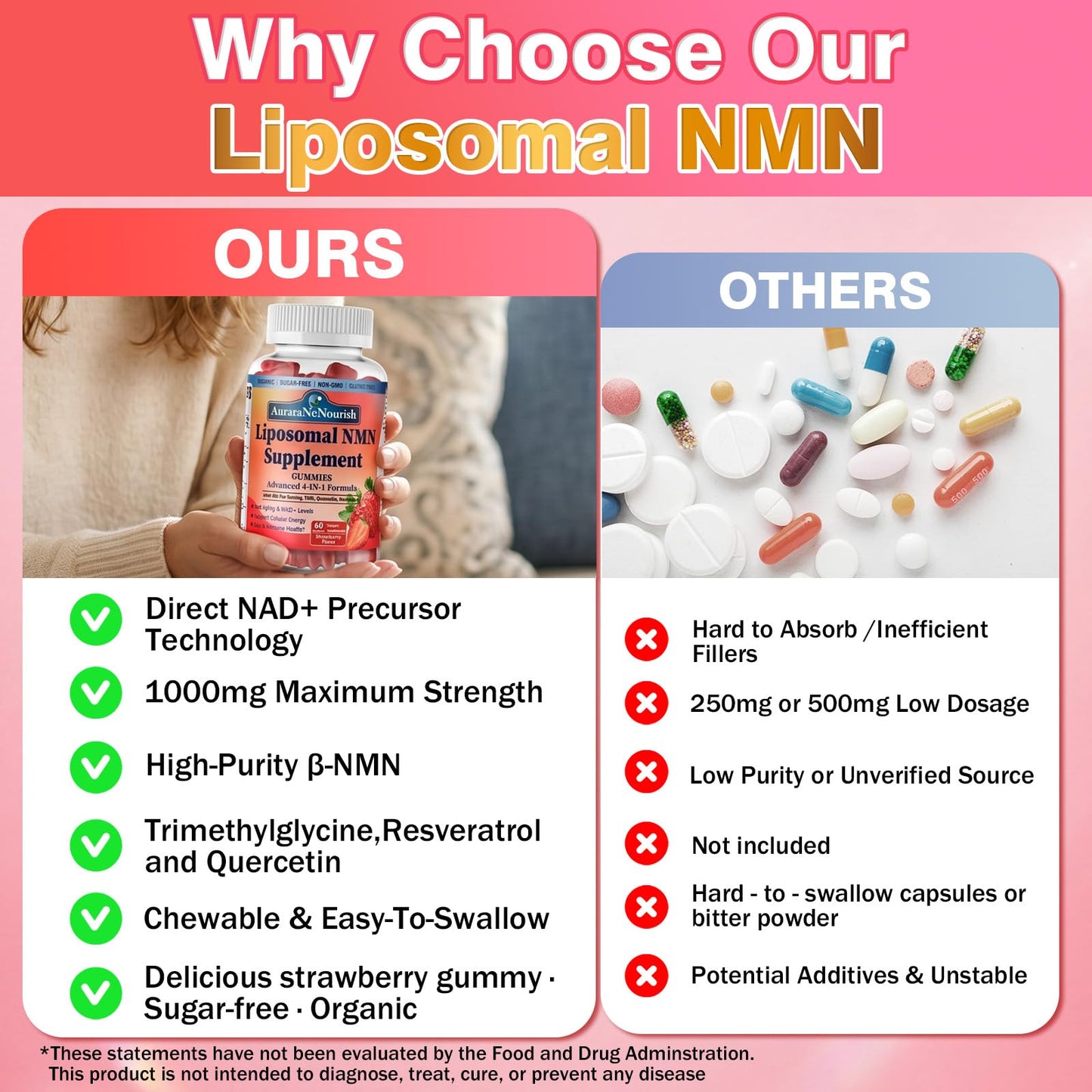 AuraraNeNourish NMN Supplement 1000mg Pure, 4-in-1 Liposomal NMN Resveratrol Gummies w.Quercetin & TMG, Nicotinamide Mononucleotide NAD+ Precursor for NAD+ Levels, Cellular Energy & Healthy Aging, 60 Count