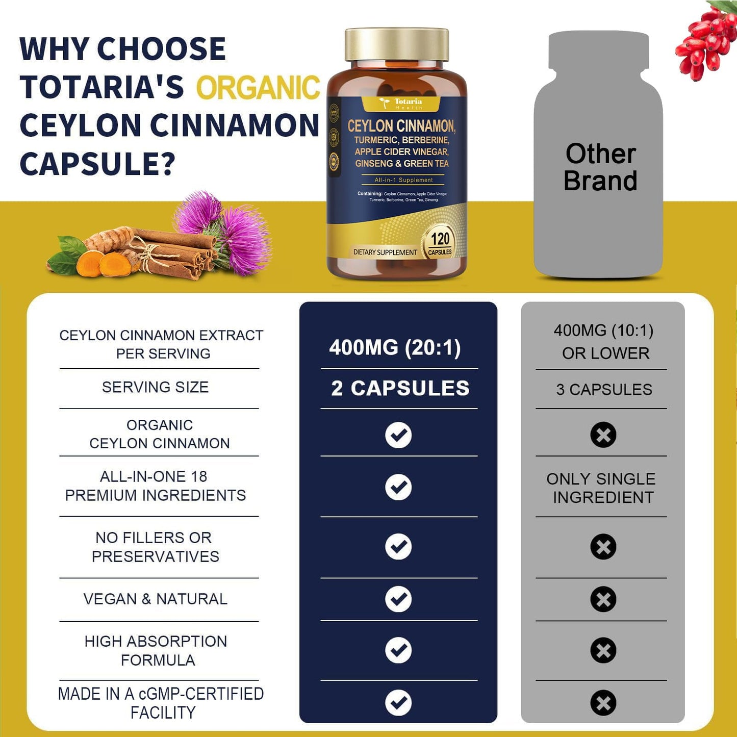 Totaria 18-in-1 Organic Ceylon Cinnamon Capsules with Berberine, 120 Capsules