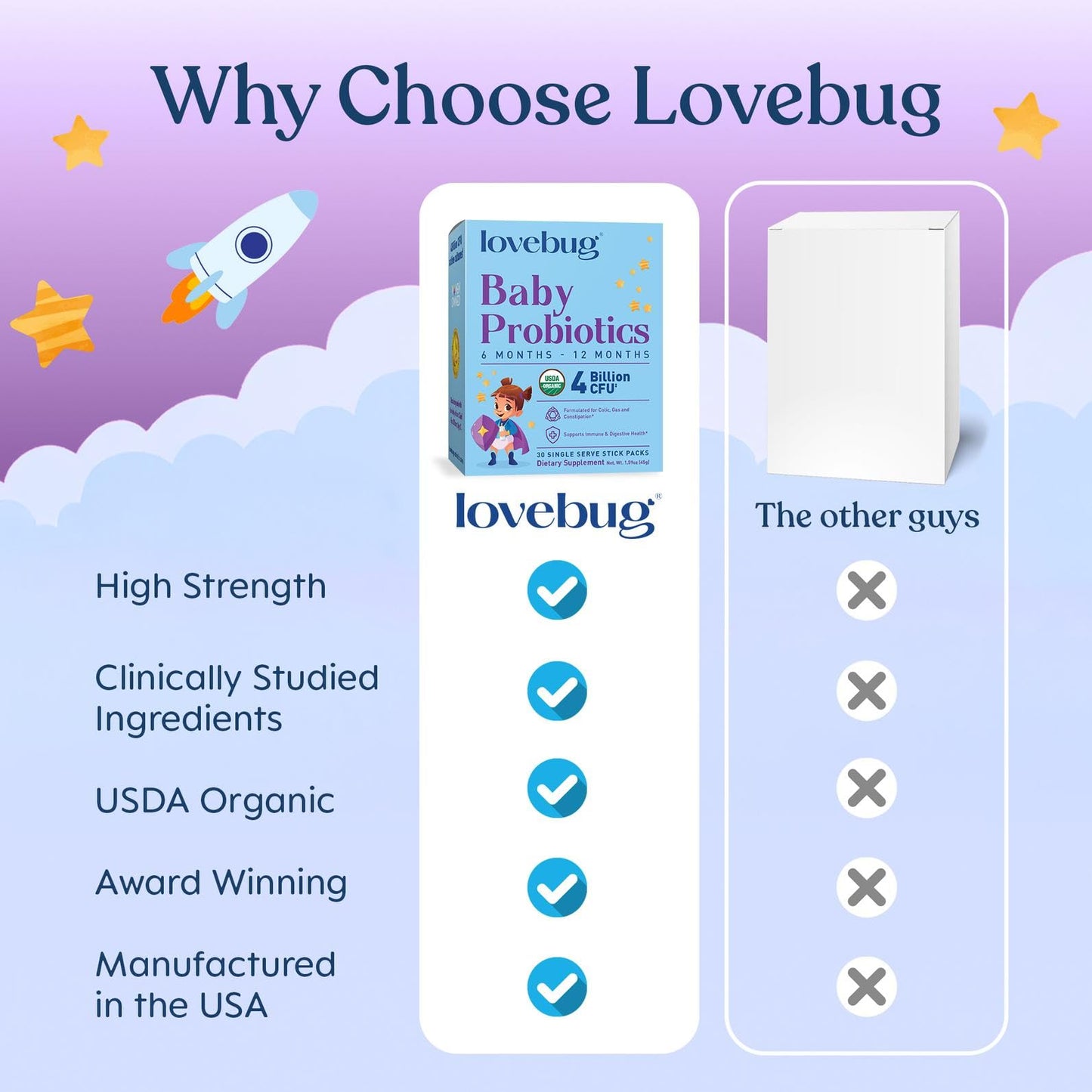LOVEBUG Award Winning USDA Organic Probiotic for Babies Multi-Strain 4 Billion CFU Powder, 30 Packets