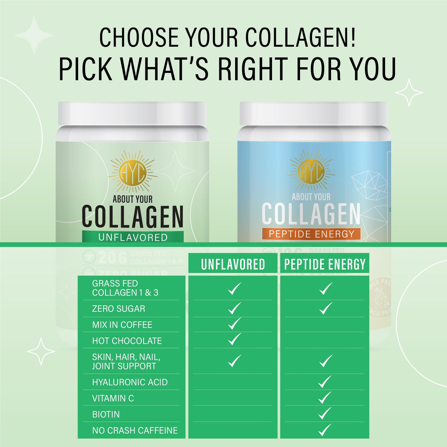 ABOUT YOUR COLLAGEN Peptides Powder Type 1 & 3 – Unflavored, Quick Dissolve, No Odor – Supports Hair, Skin, Nails & Joint Health, 12.7 oz