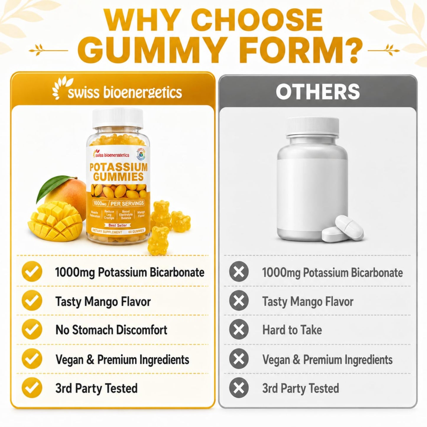 Swiss Bioenergetics Potassium Gummies for Adults & Kids Mango Flavor 60 Count