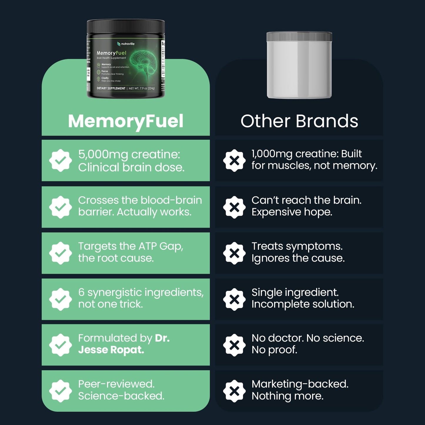 Nutraville Memory Fuel Creatine Monohydrate Powder 7.9 oz
