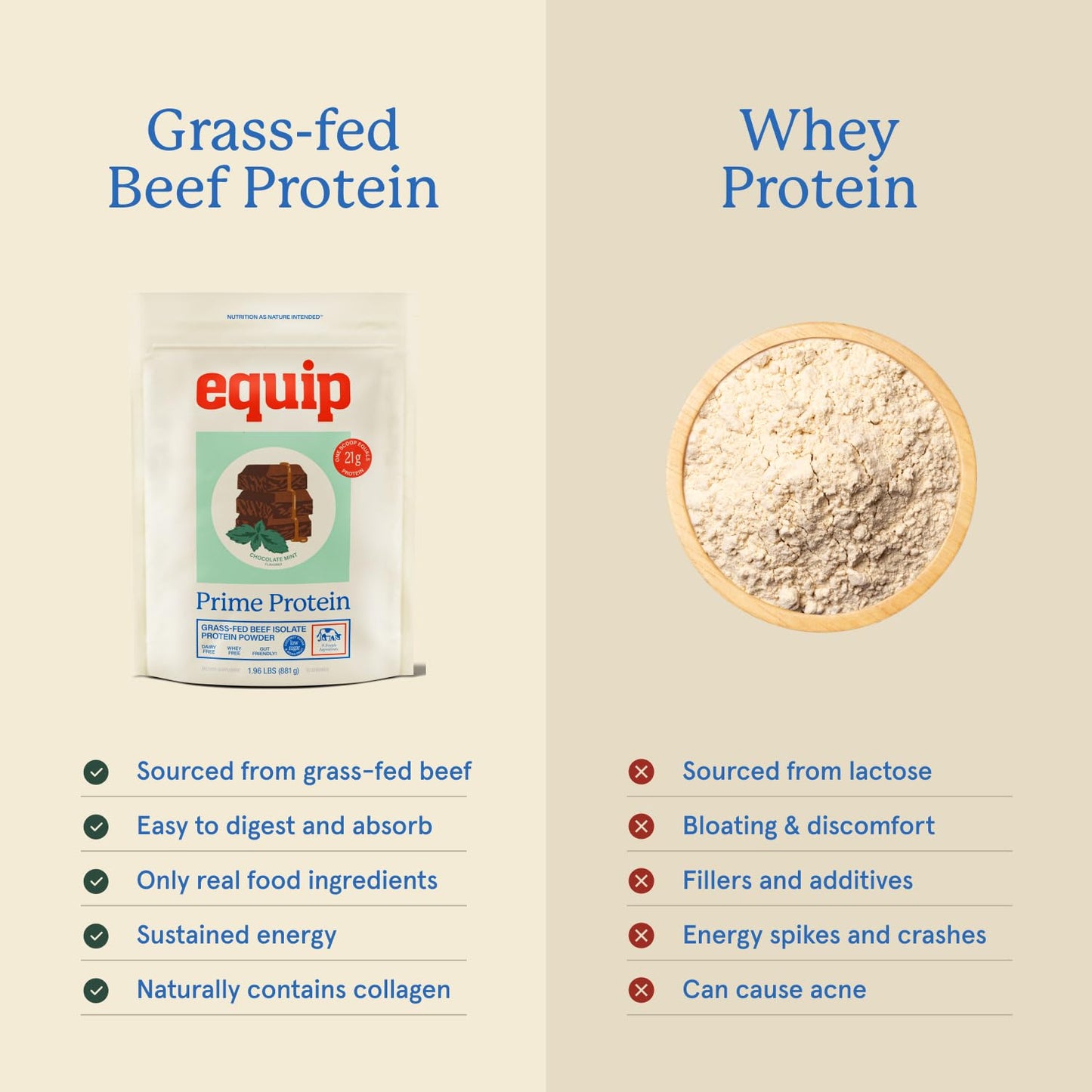 Equip Prime Beef Protein Powder, 30 Servings