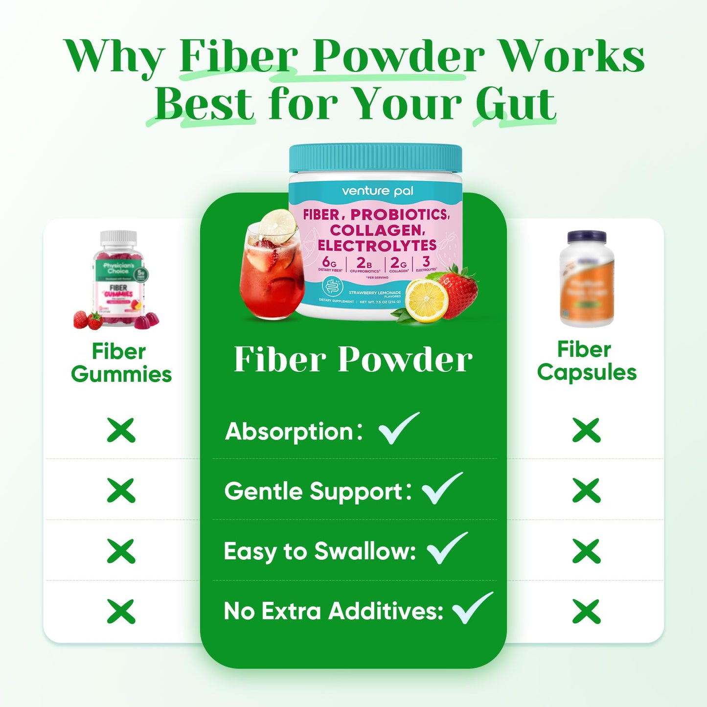 Venture Pal Daily Fiber Powder 7.84 oz – Fiber 6G with Probiotics, Collagen & Electrolytes – Supports Hydration & Inner Glow – Strawberry Lemonade