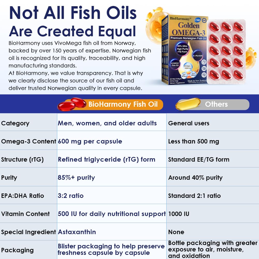 BioHarmony Omega 3 Fish Oil Softgels 60 Count