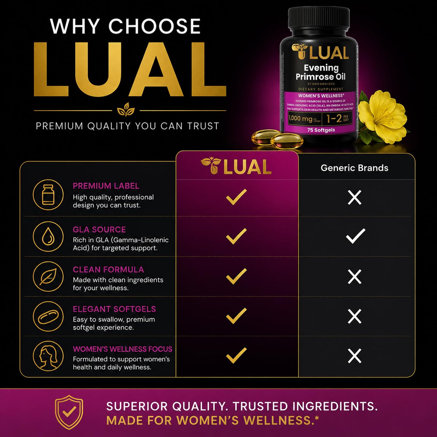 LUAL Evening Primrose Oil 1000mg with GLA Softgels, 75 Softgels