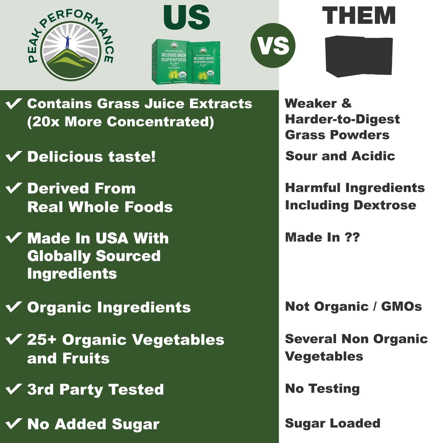 Peak Performance Organic Green Superfood Powder 7.05 oz