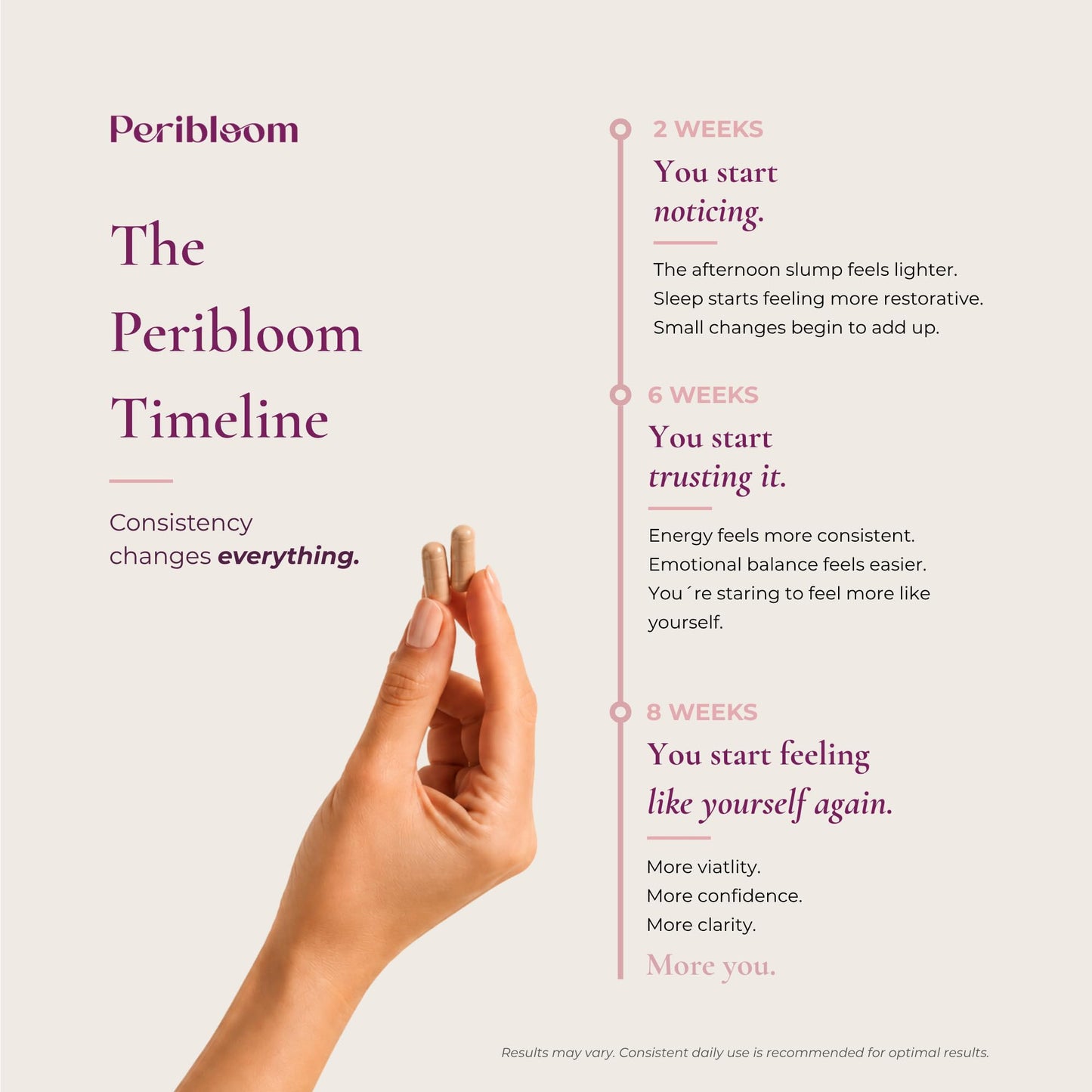 Peribloom Balance+ Perimenopause & Menopause Supplement for Women 35+ – 60 Capsules